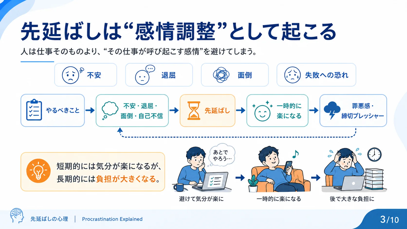 先延ばしは「感情調整」として起こる
