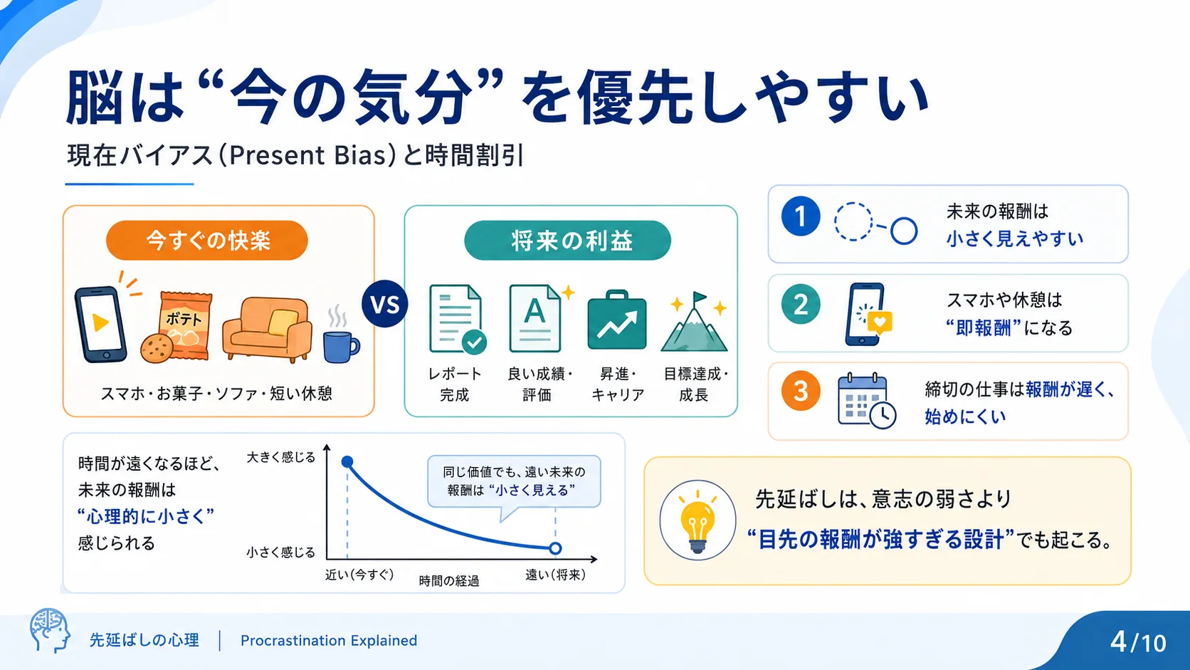 脳は「今の気分」を優先しやすい