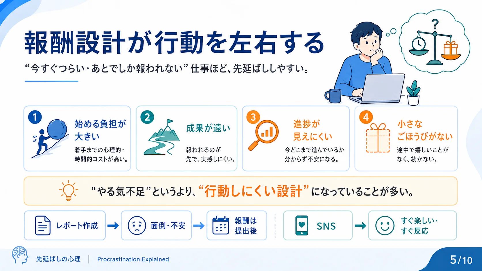 報酬設計が行動を左右する