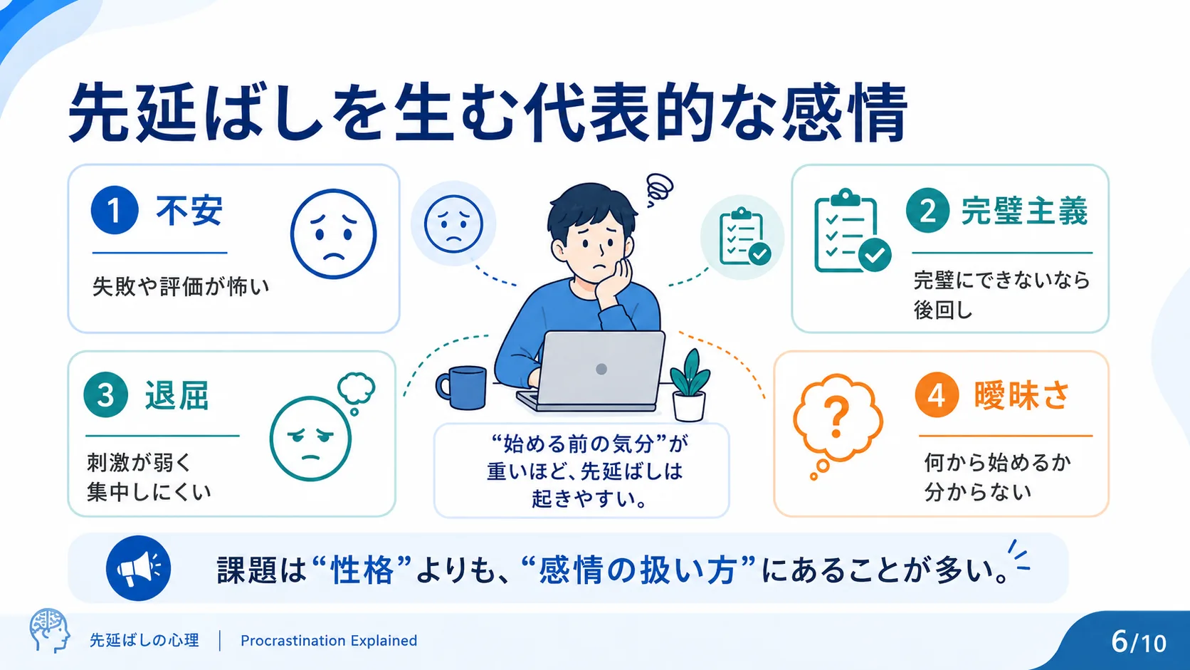 先延ばしを生む代表的な感情