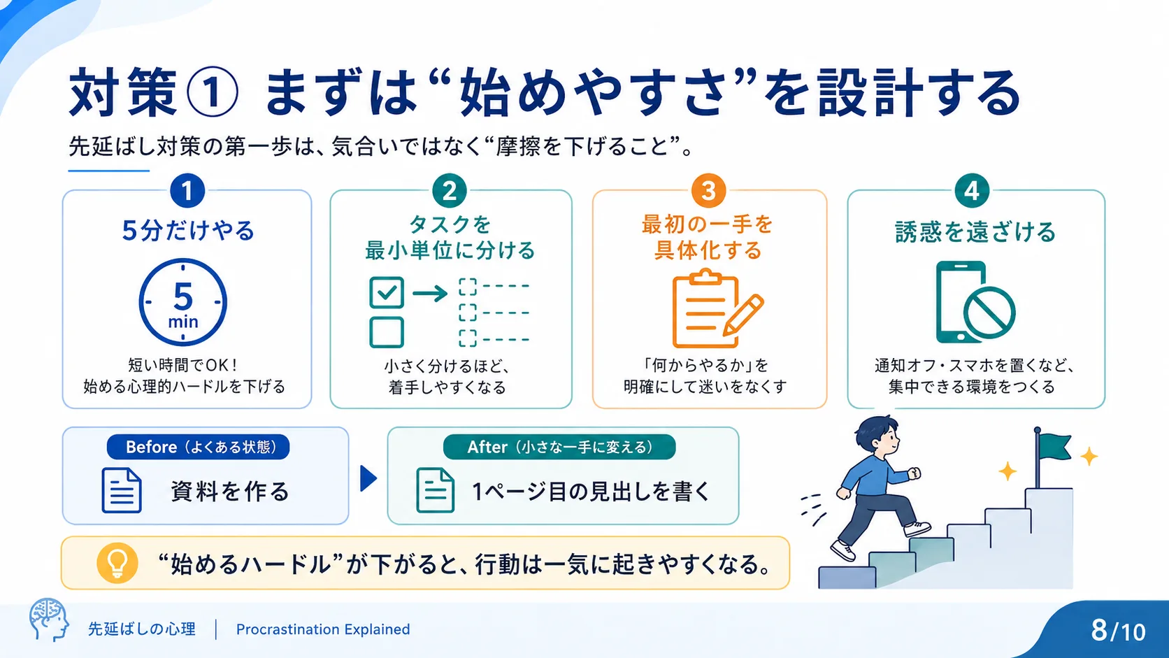 対策1：まずは「始めやすさ」を設計する