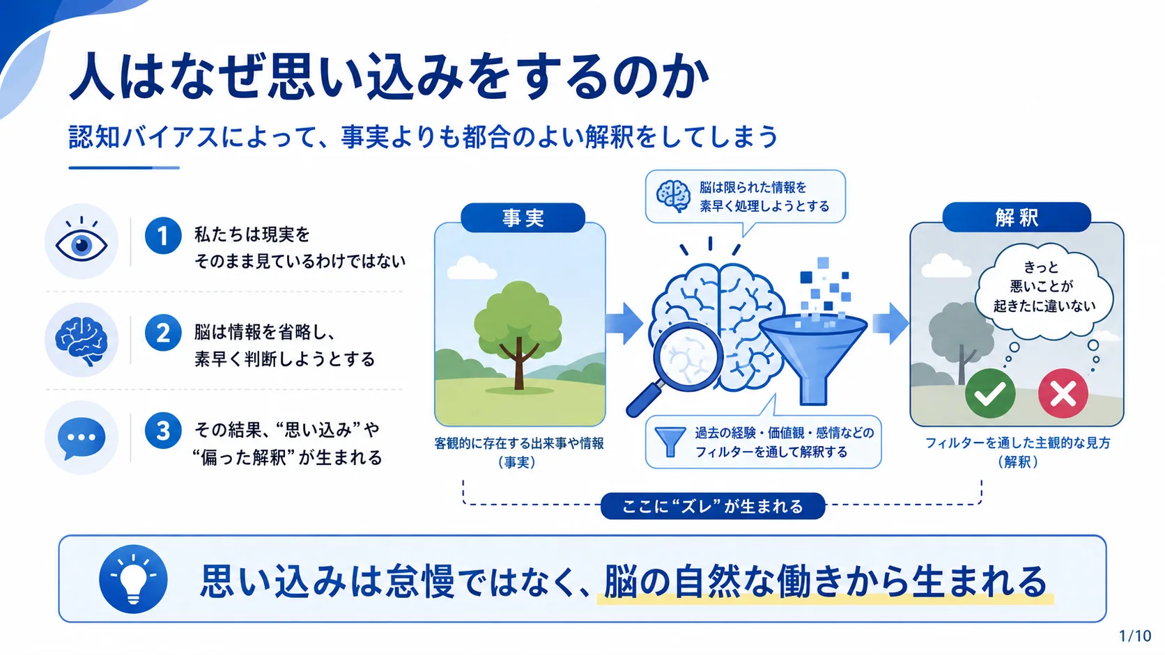 人はなぜ思い込みをするのか