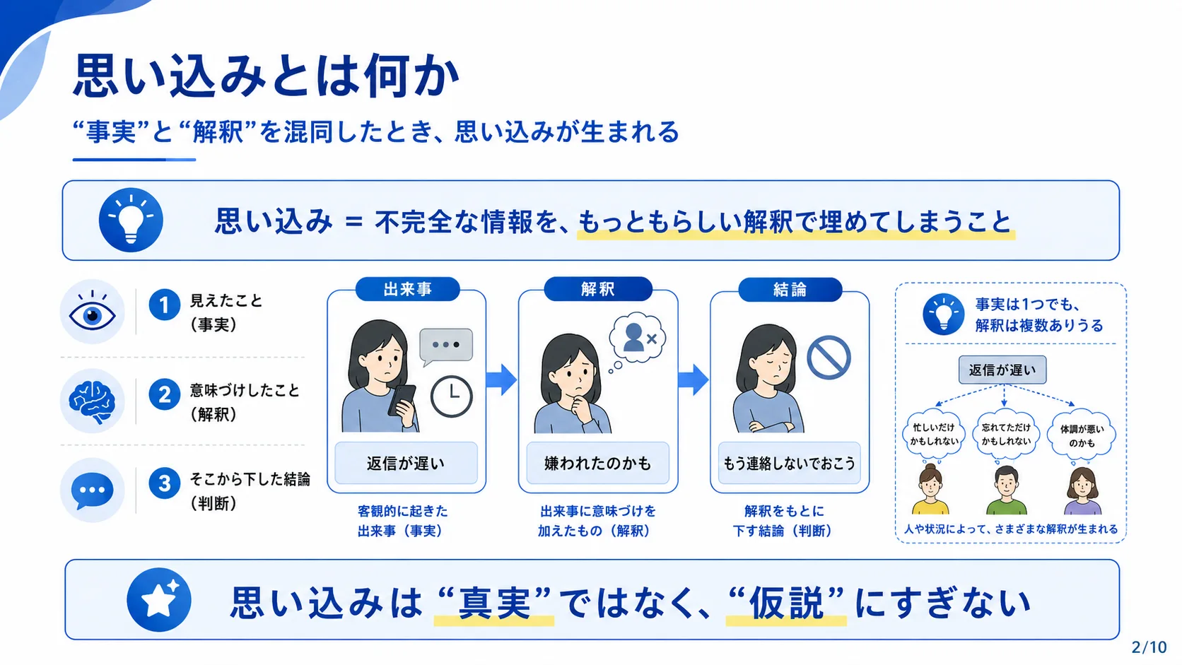 思い込みとは何か