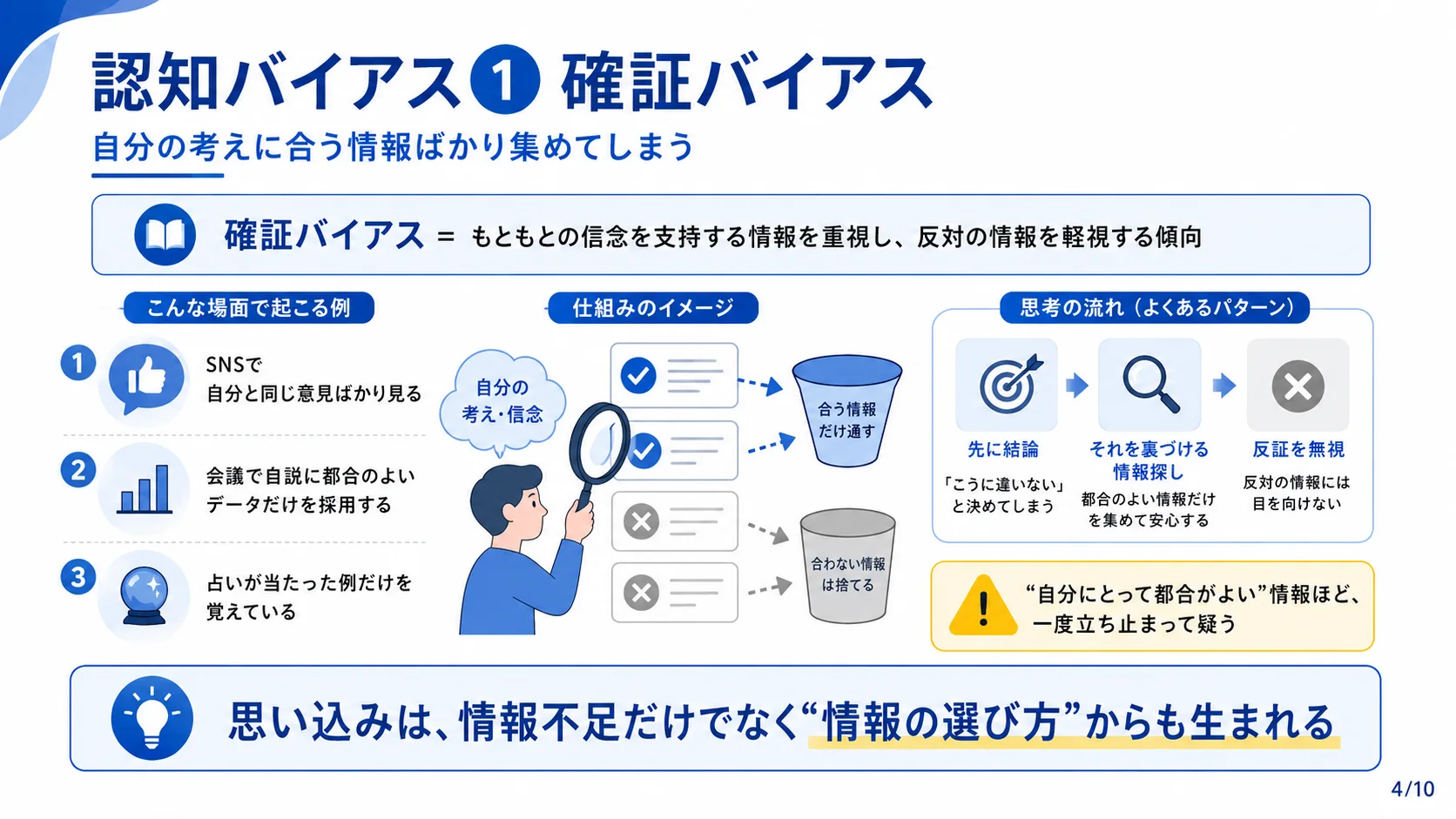 認知バイアス① 確証バイアス
