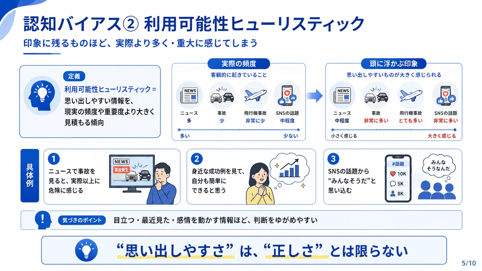 認知バイアス② 利用可能性ヒューリスティック
