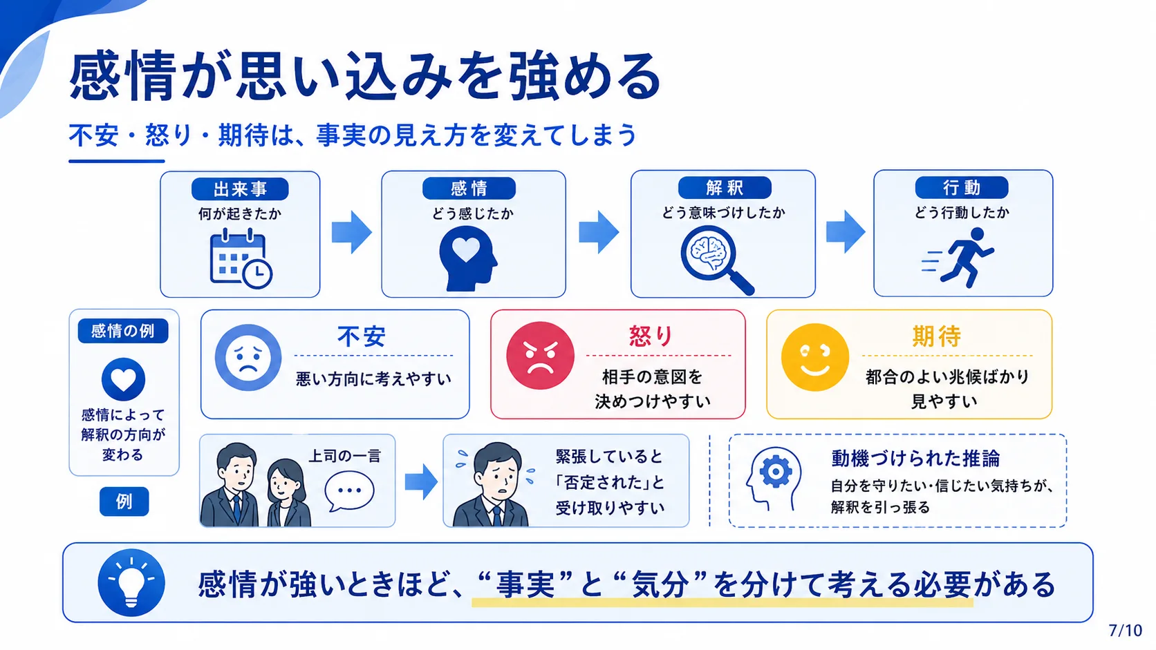 感情が思い込みを強める