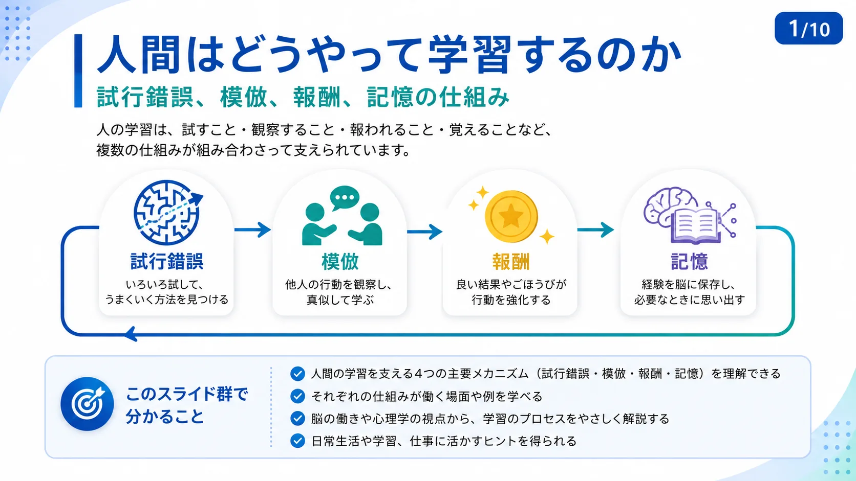 人間はどうやって学習するのか
