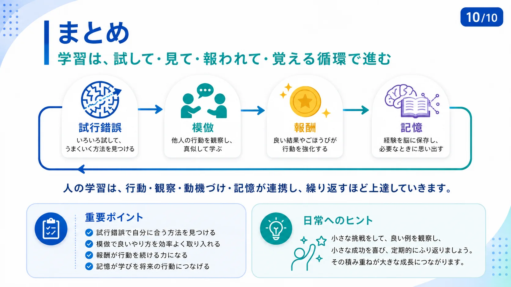 まとめ