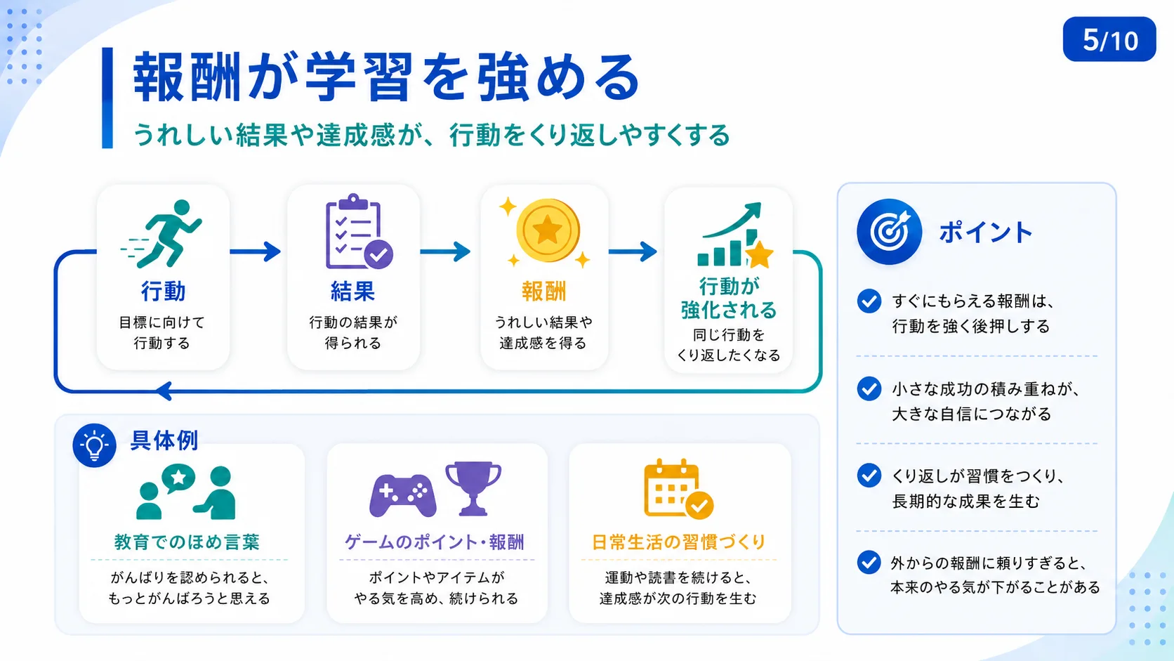 報酬が学習を強める