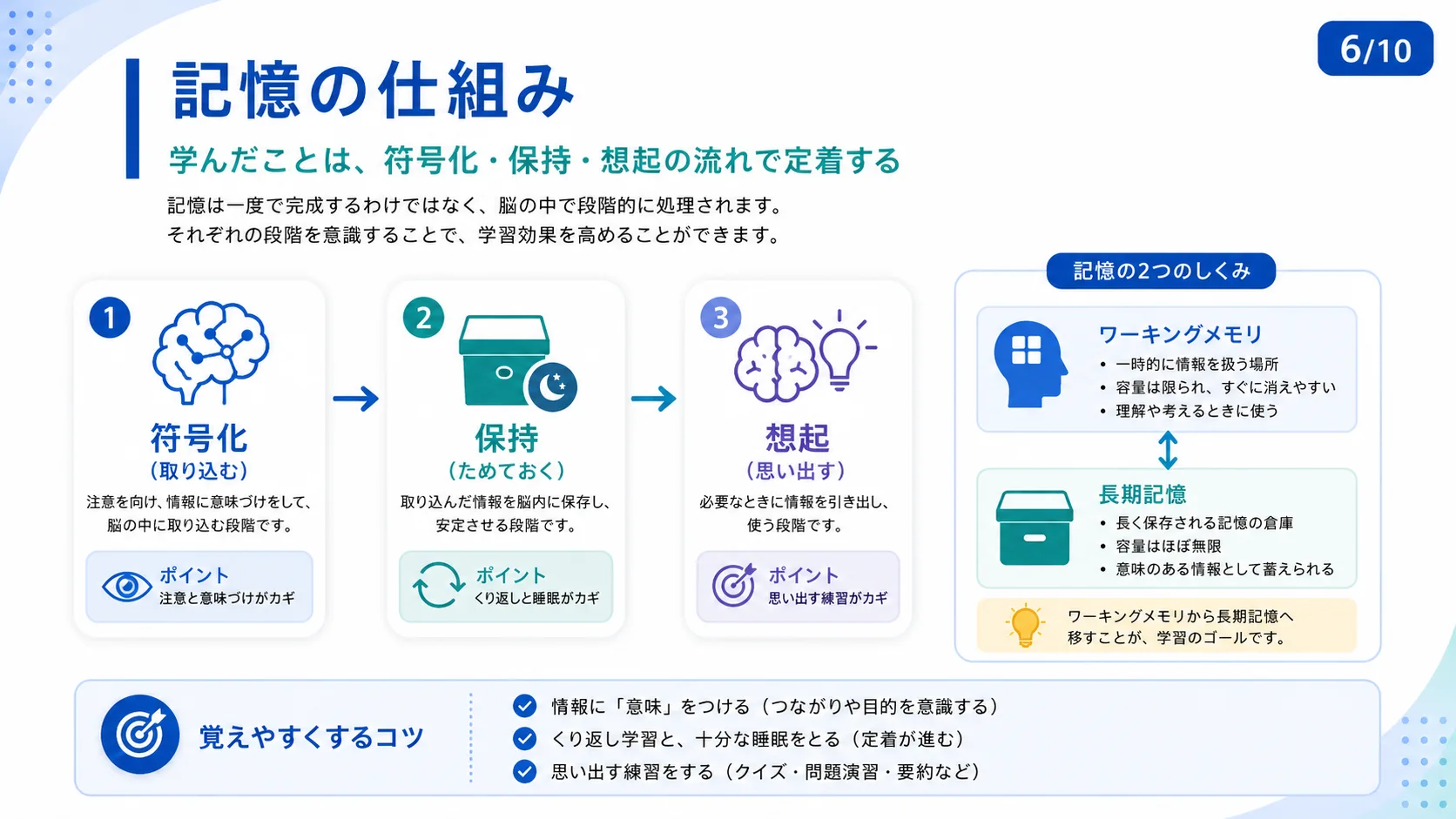 記憶の仕組み