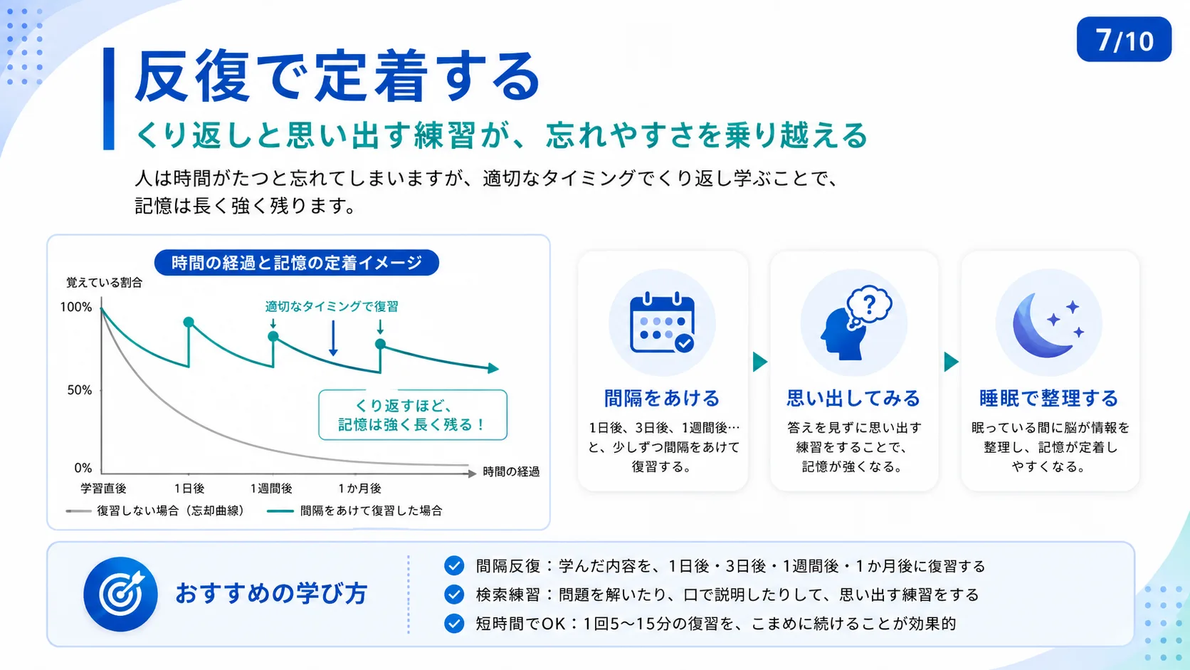 反復で定着する