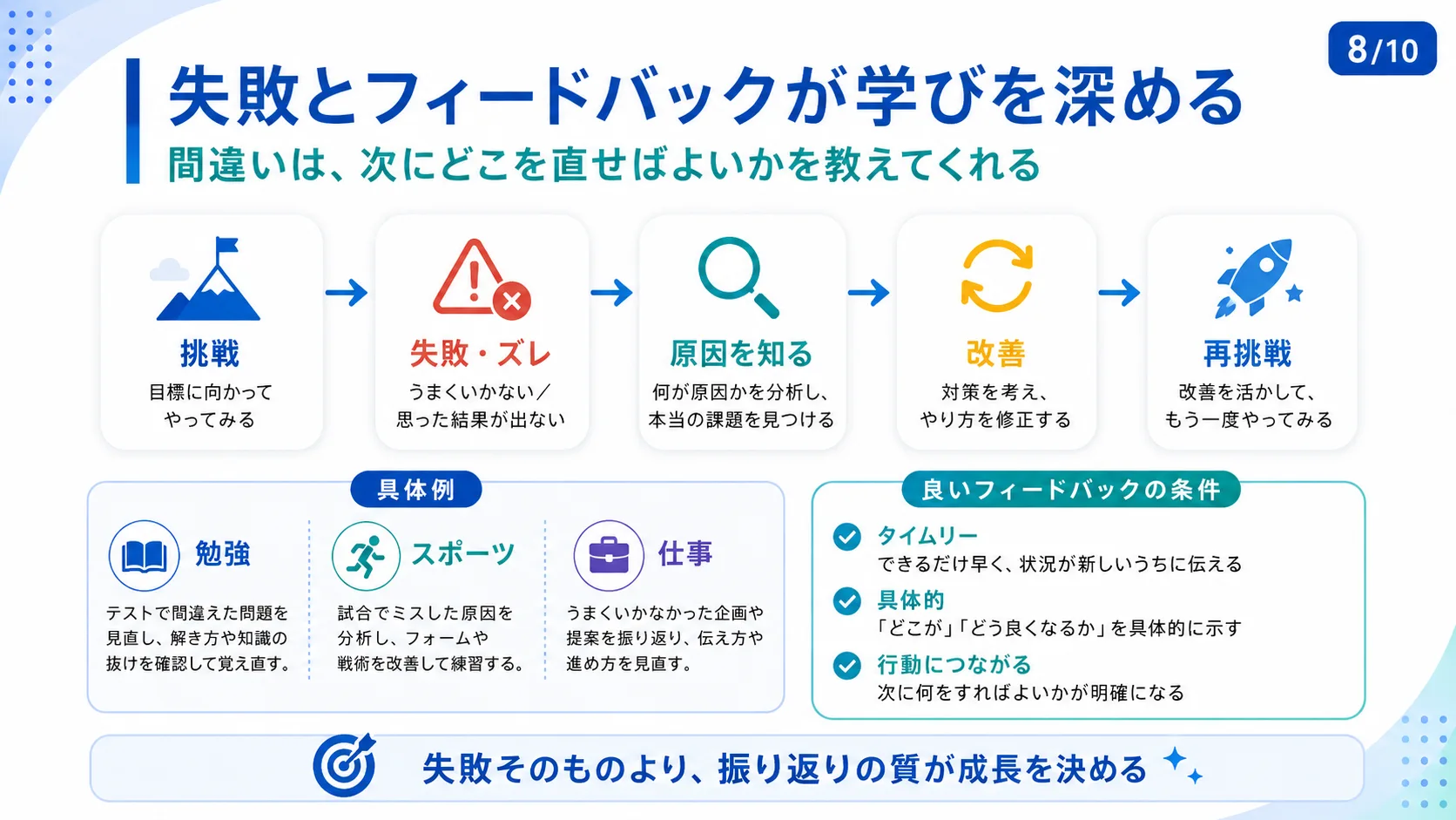 失敗とフィードバックが学びを深める