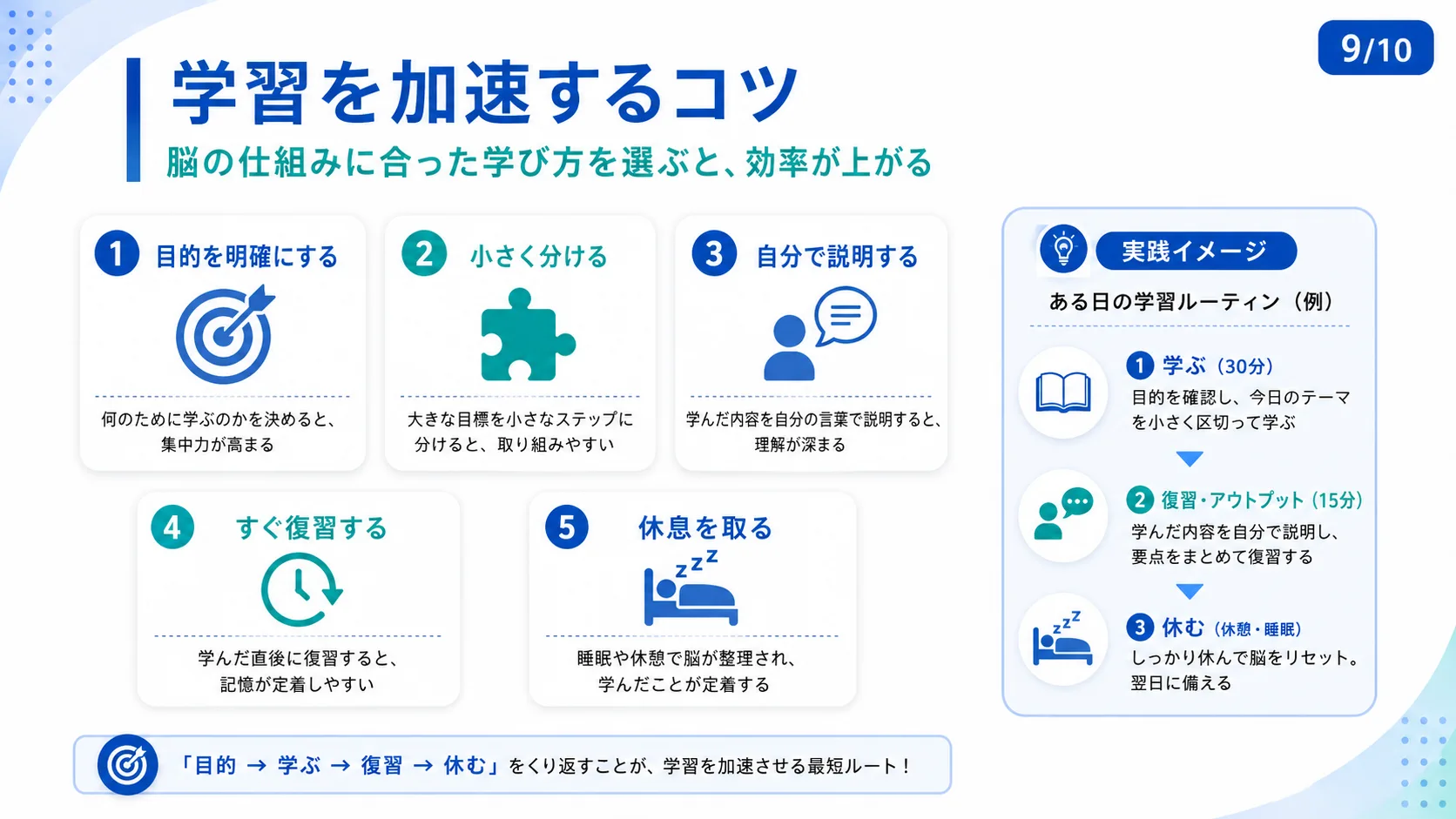 学習を加速するコツ