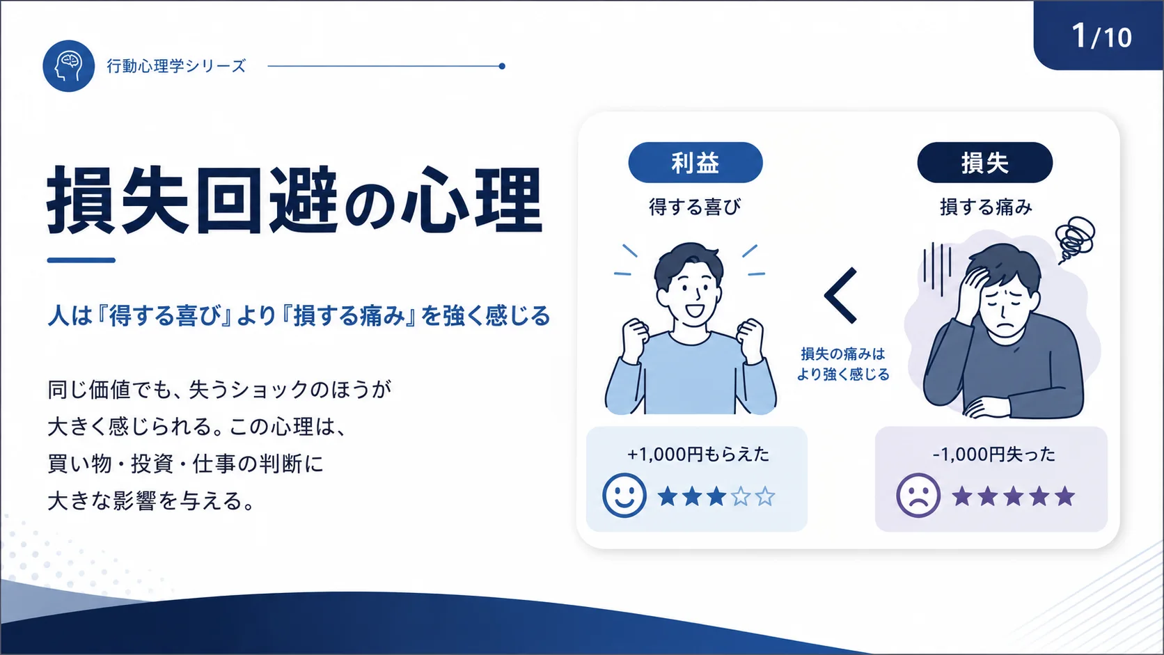 損失回避の心理