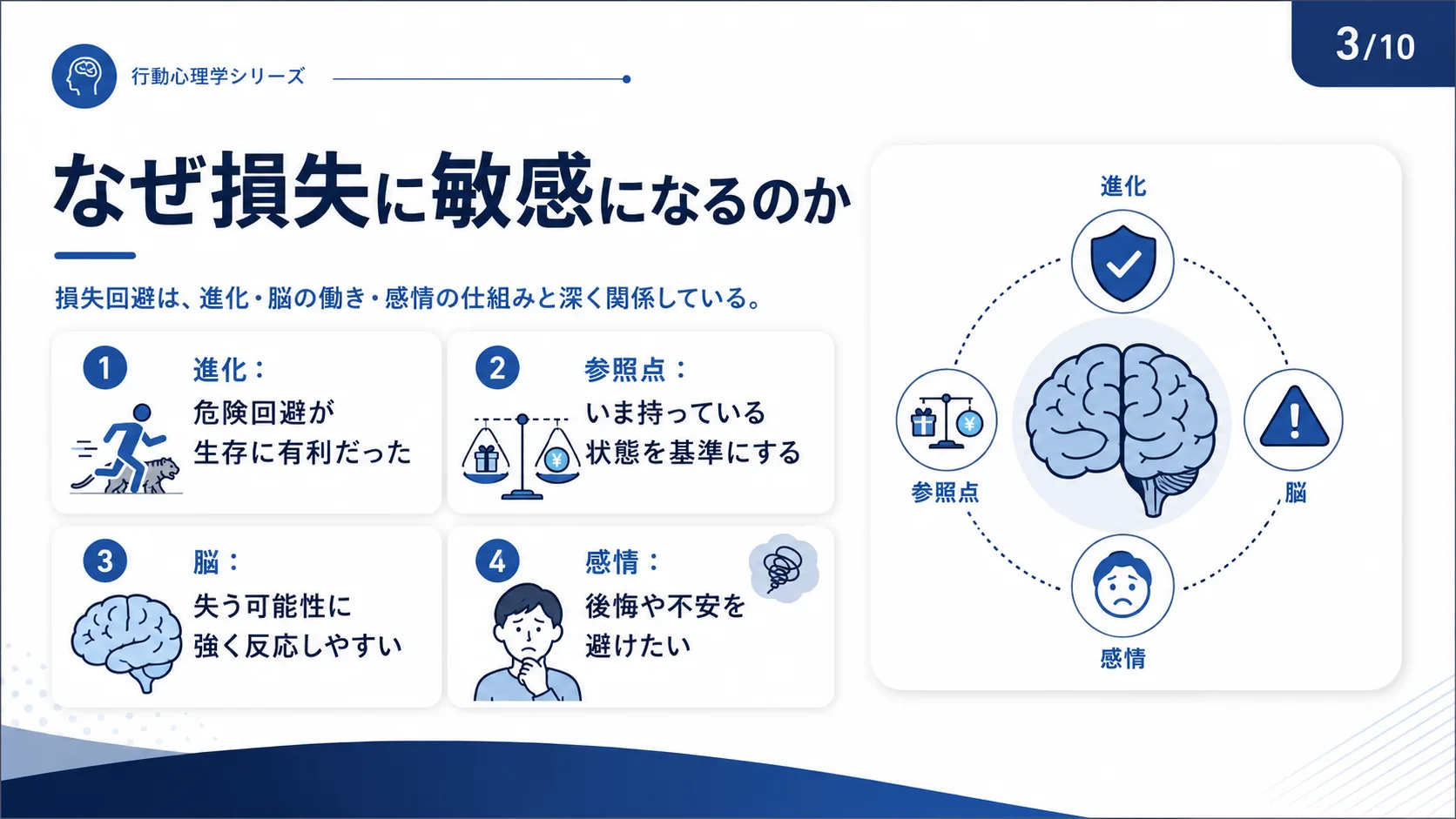 なぜ損失に敏感になるのか