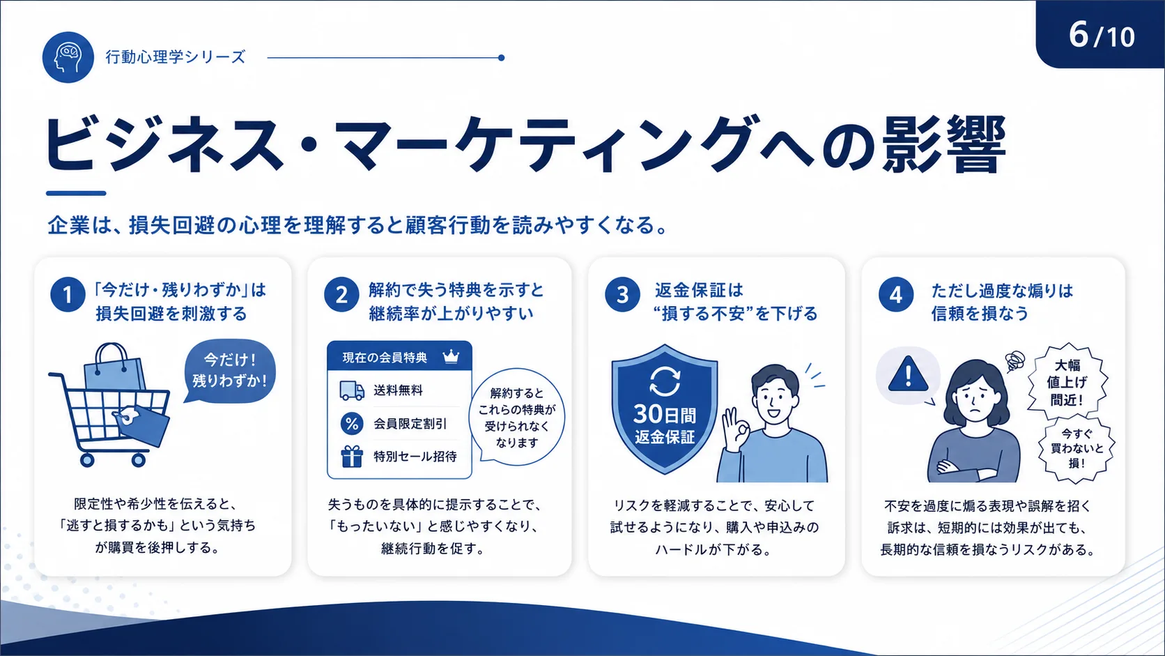 ビジネス・マーケティングへの影響