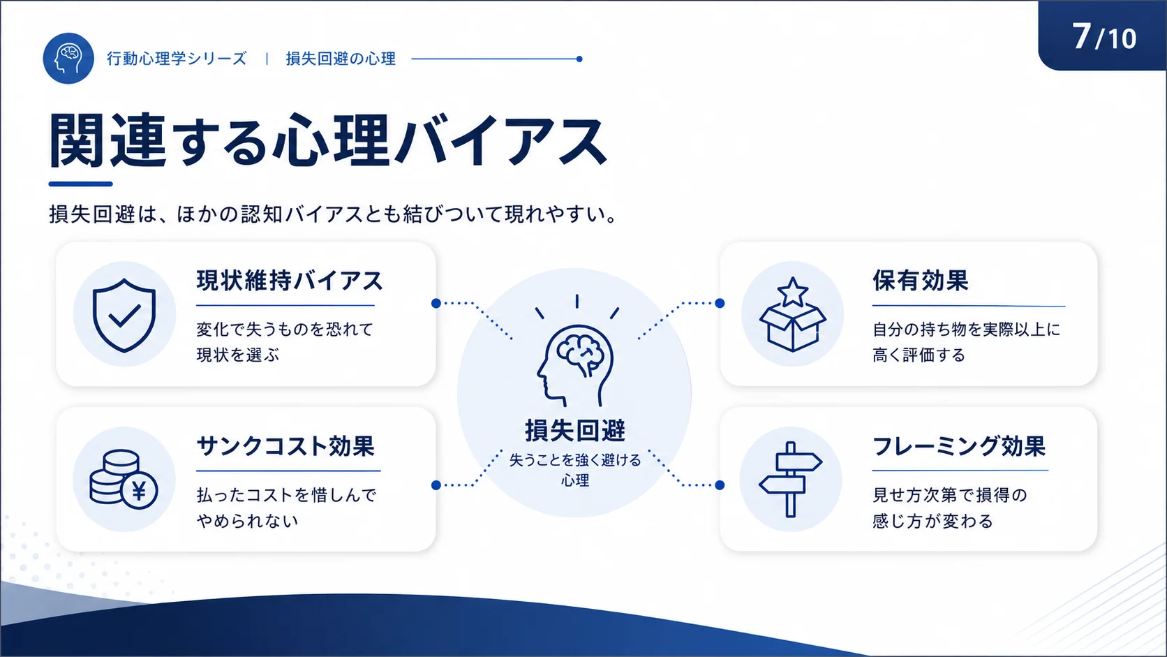 関連する心理バイアス