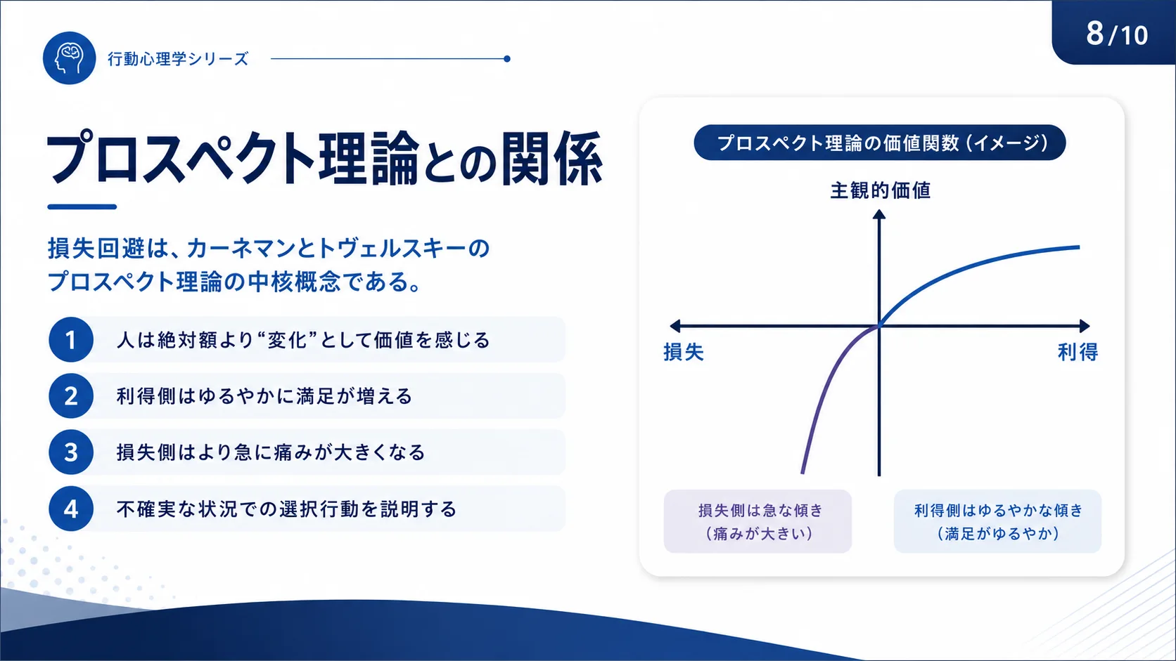 プロスペクト理論との関係
