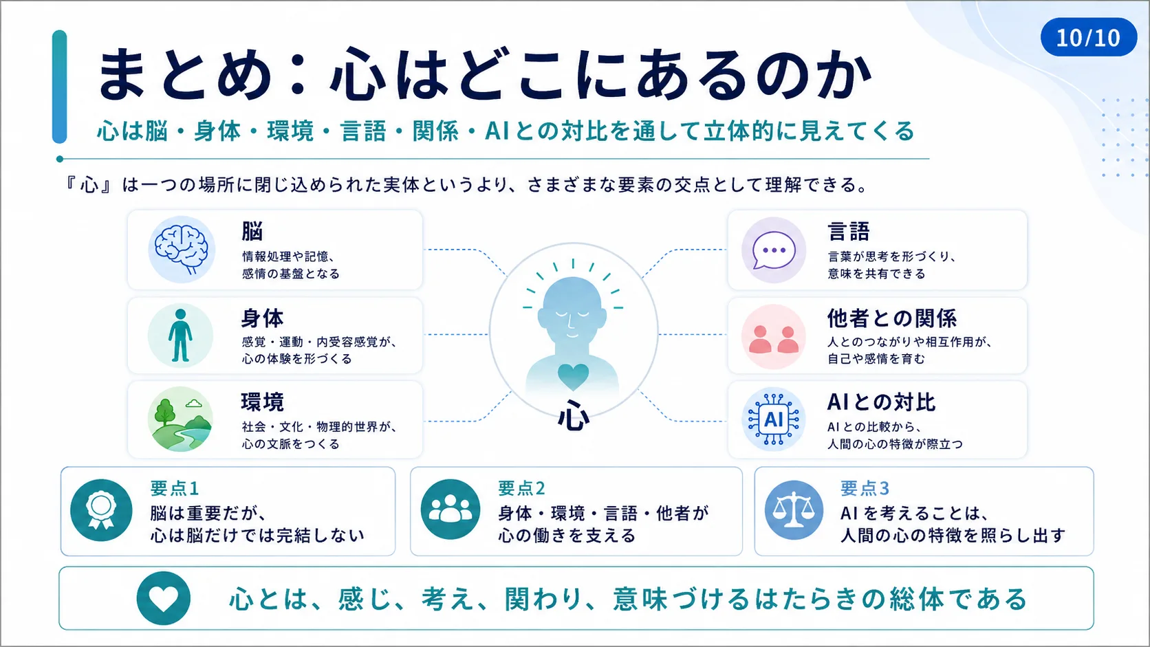 まとめ：心はどこにあるのか