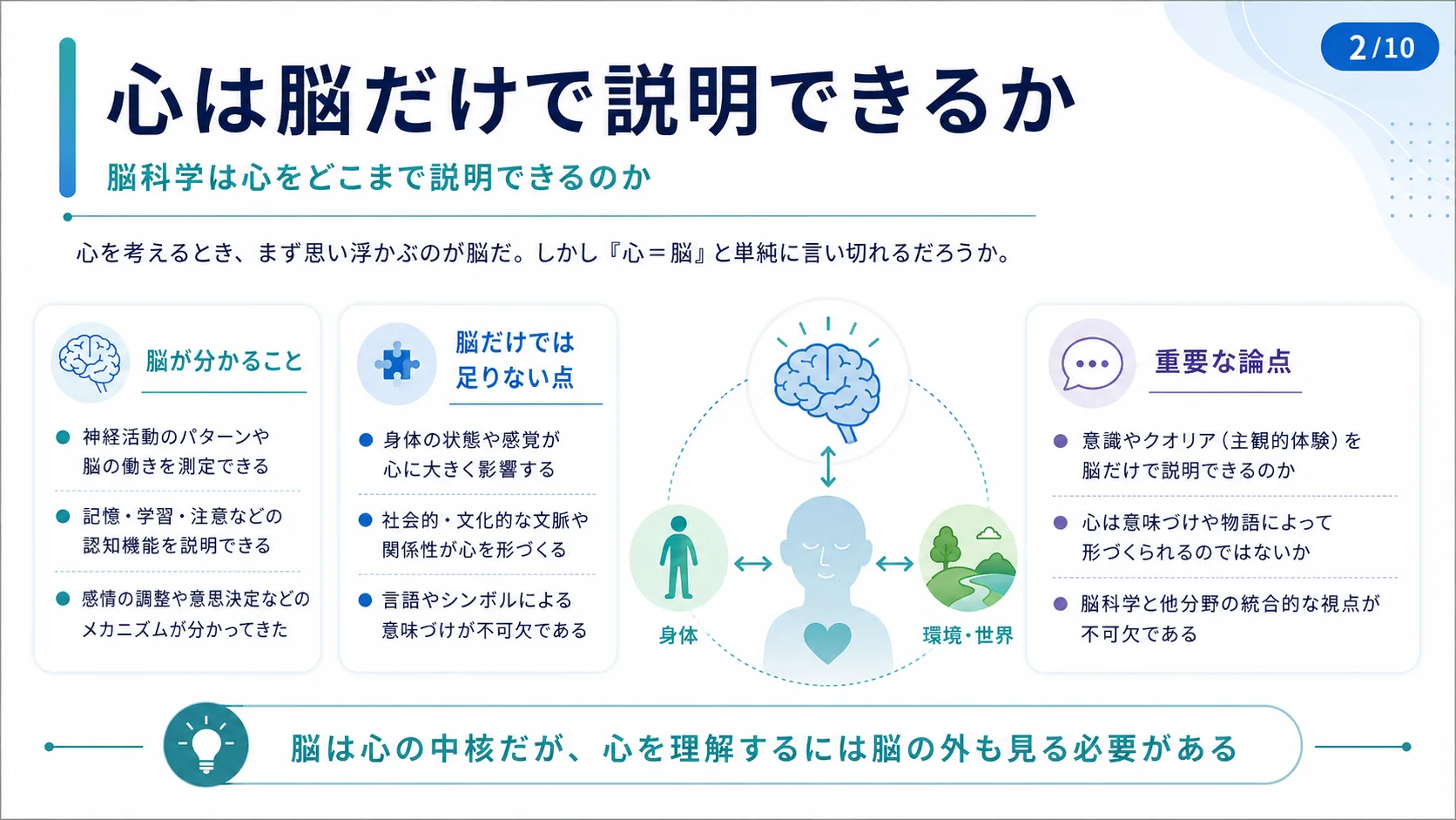 心は脳だけで説明できるか