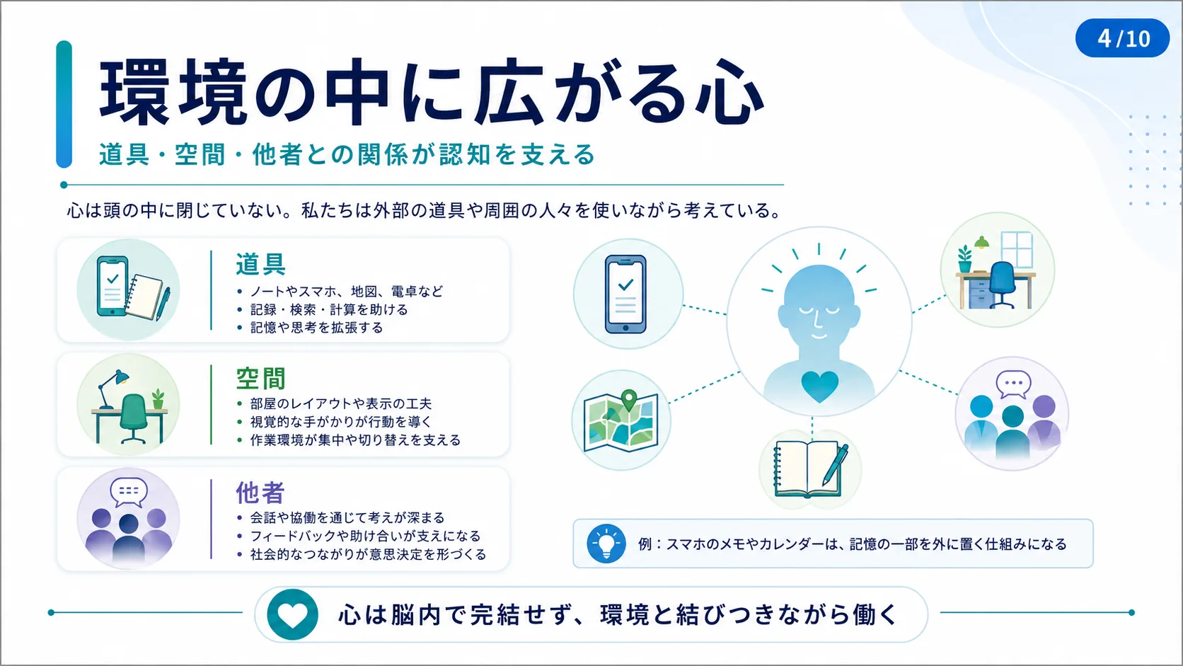 環境の中に広がる心