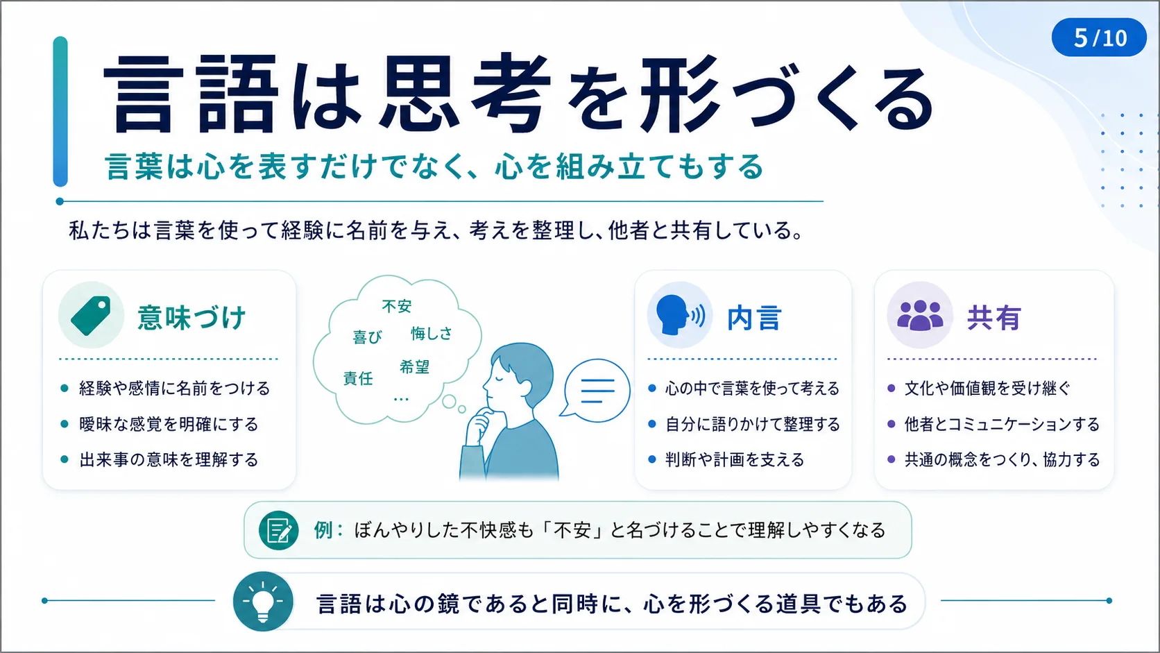 言語は思考を形づくる