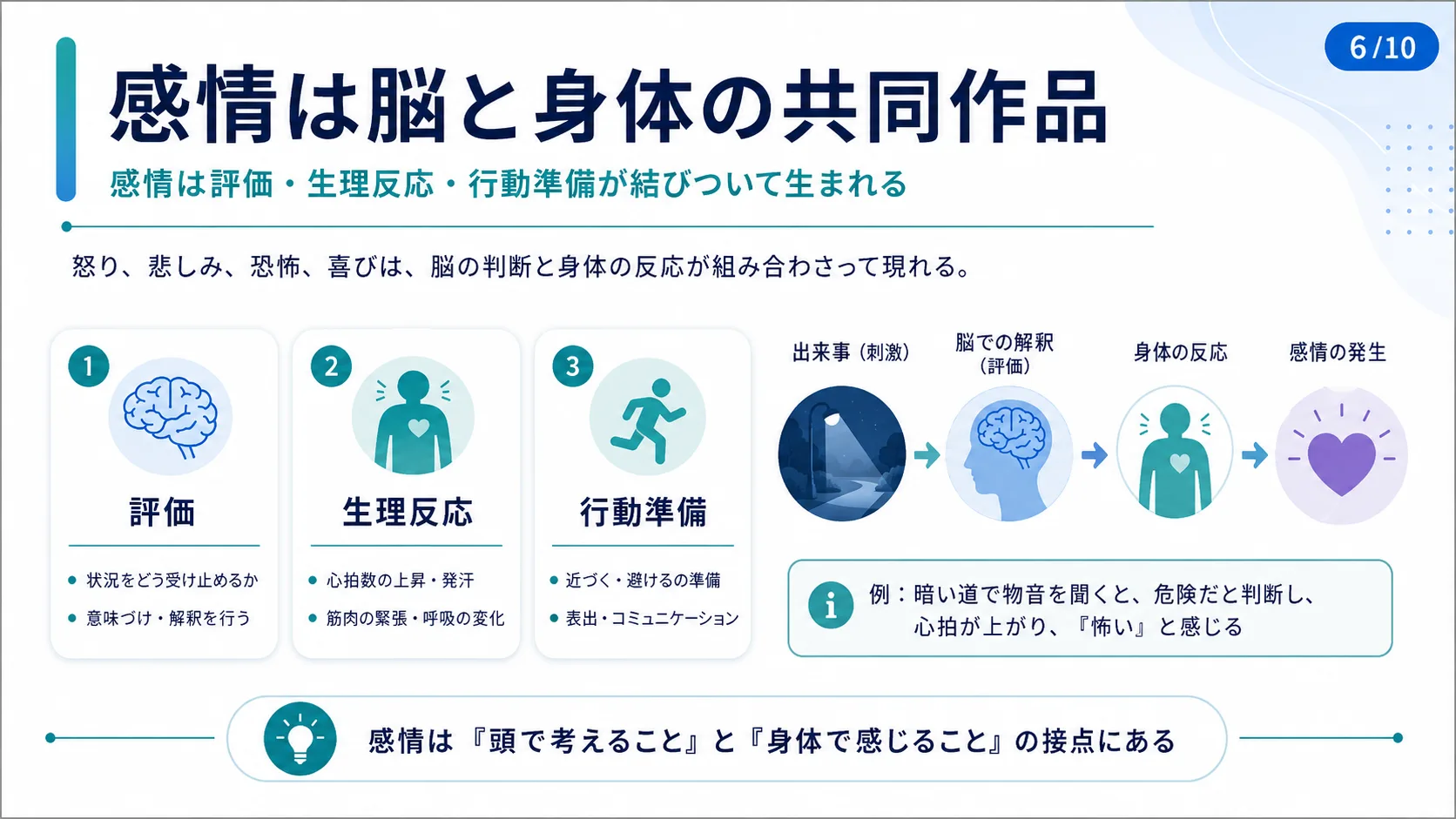 感情は脳と身体の共同作品