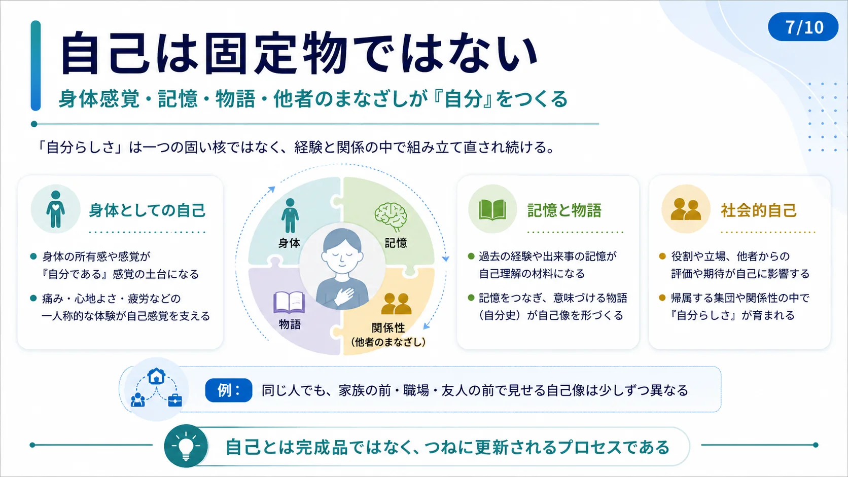 自己は固定物ではない