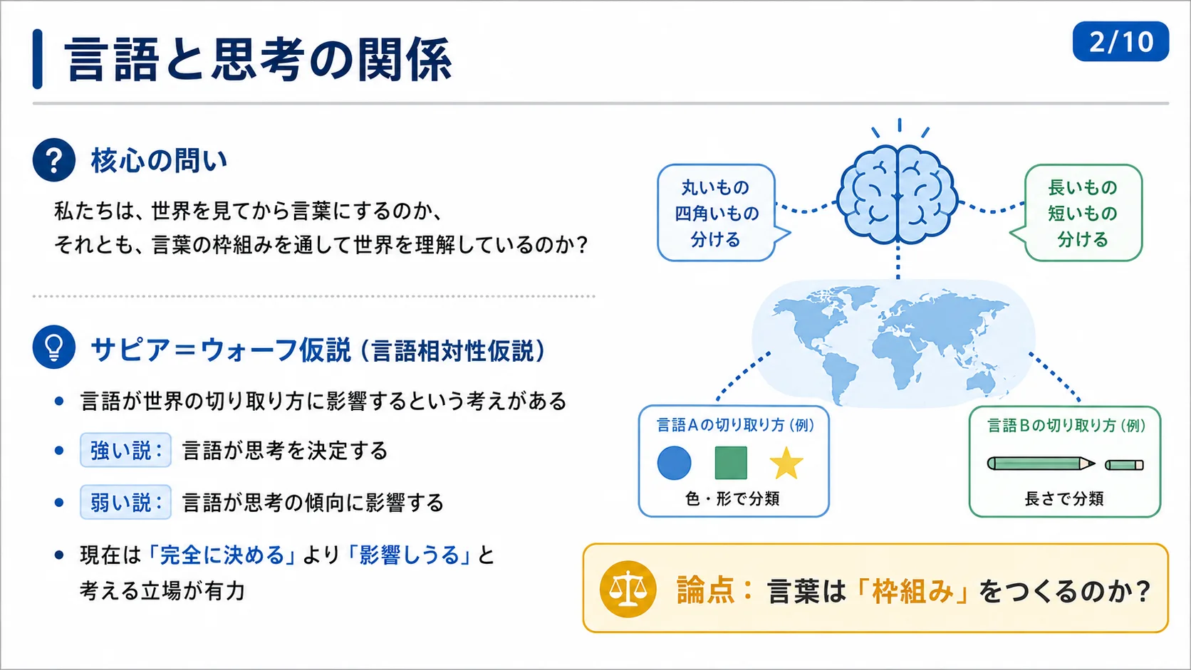 言語と思考の関係