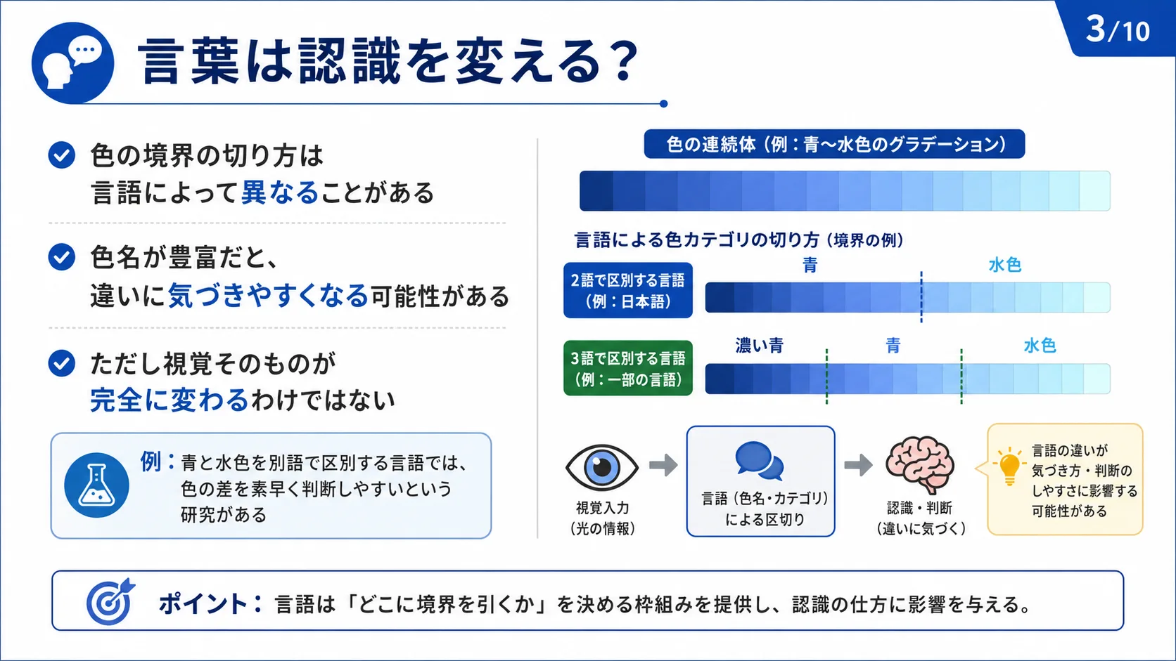 言葉は認識を変える？
