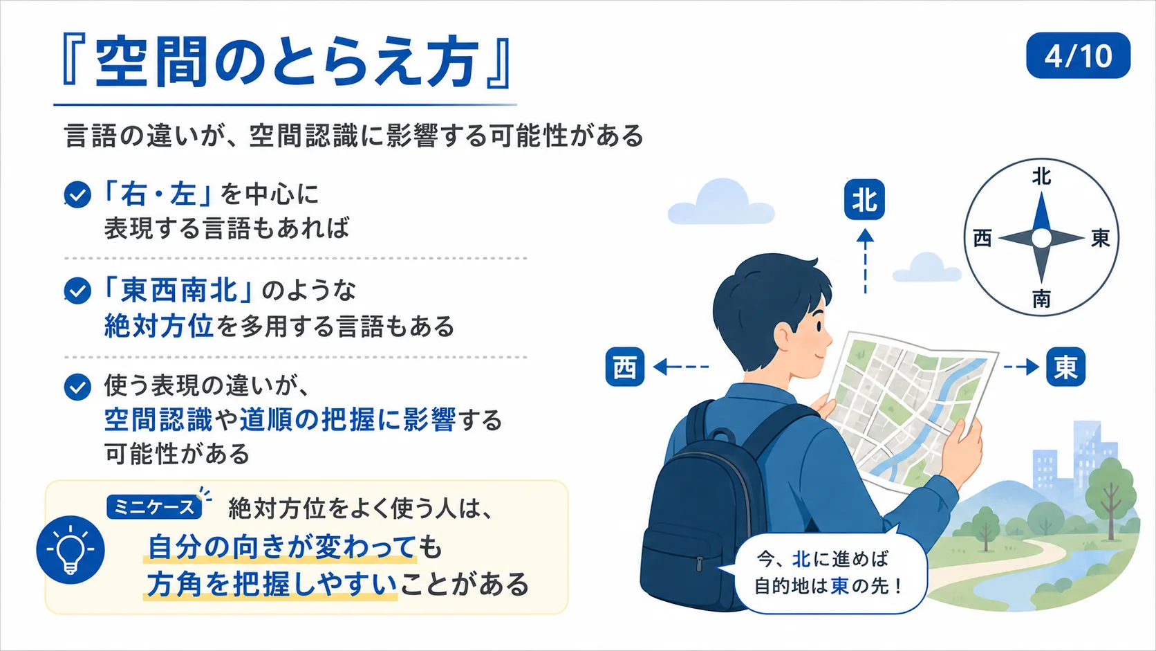 空間のとらえ方