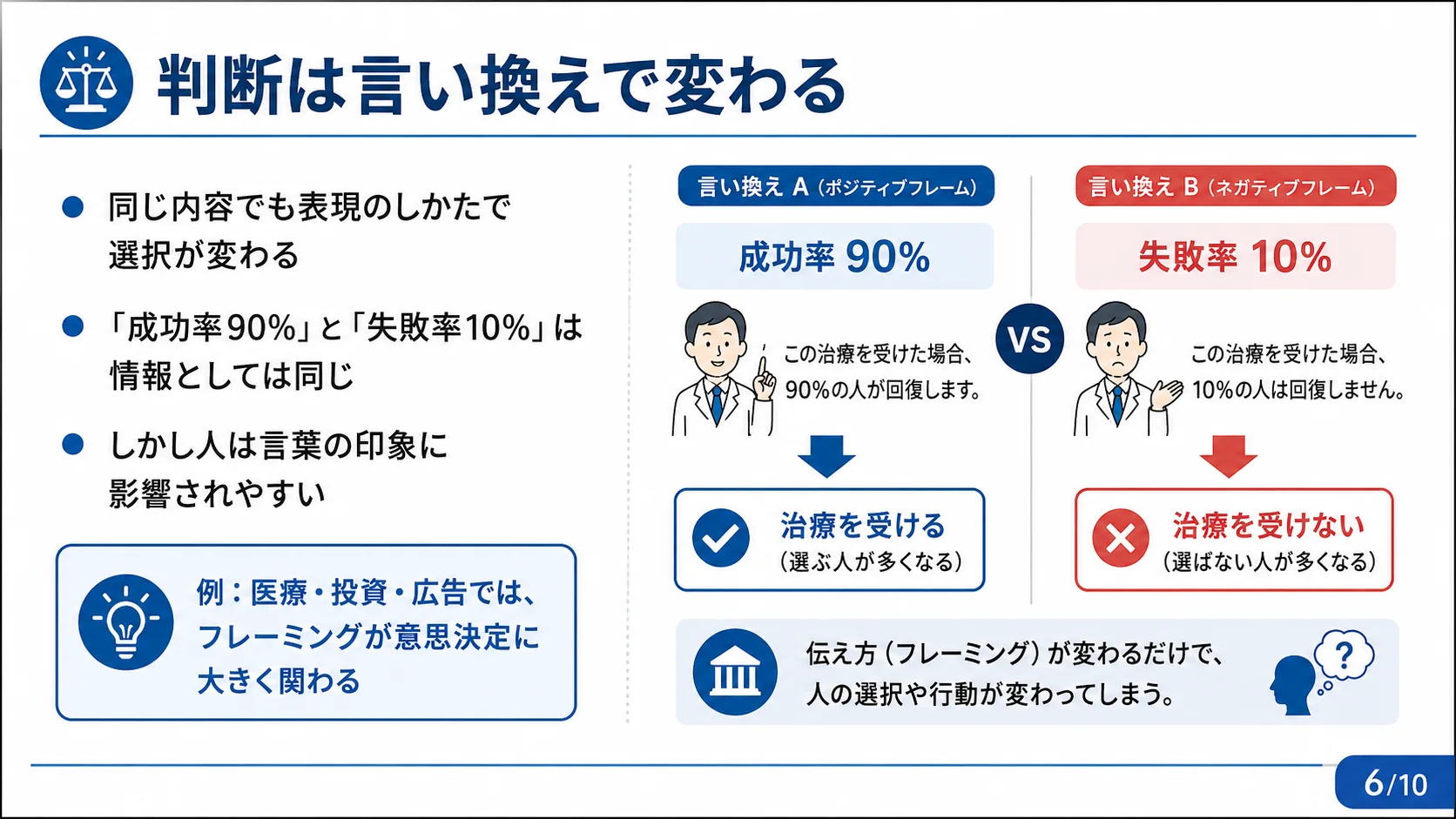 判断は言い換えで変わる