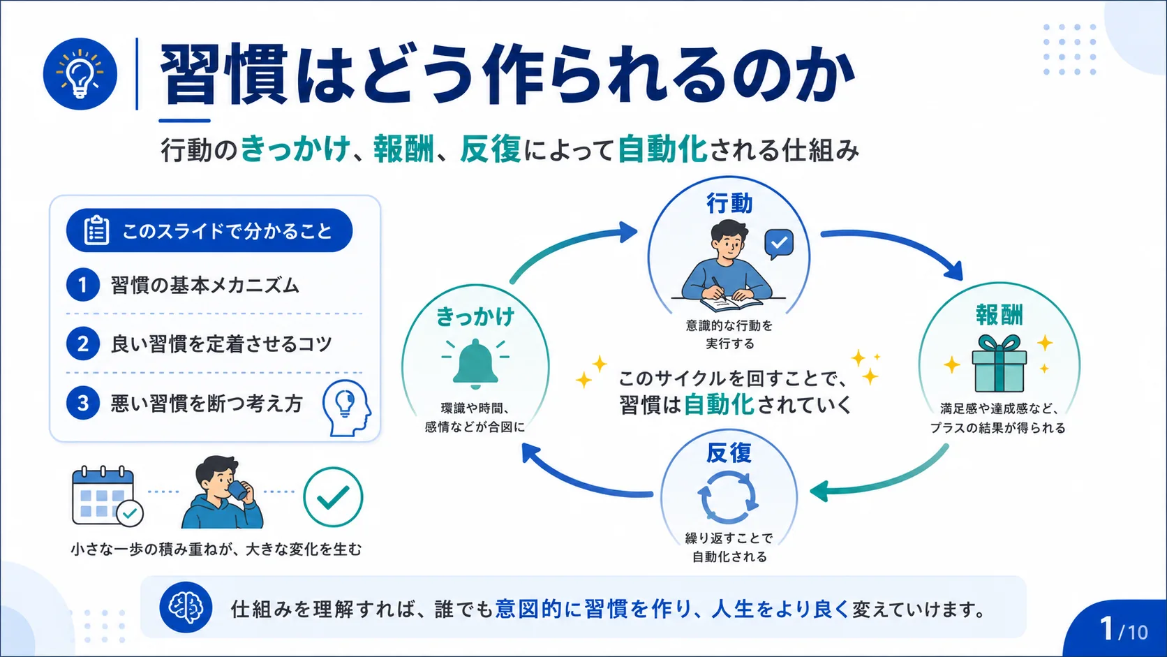 習慣はどう作られるのか