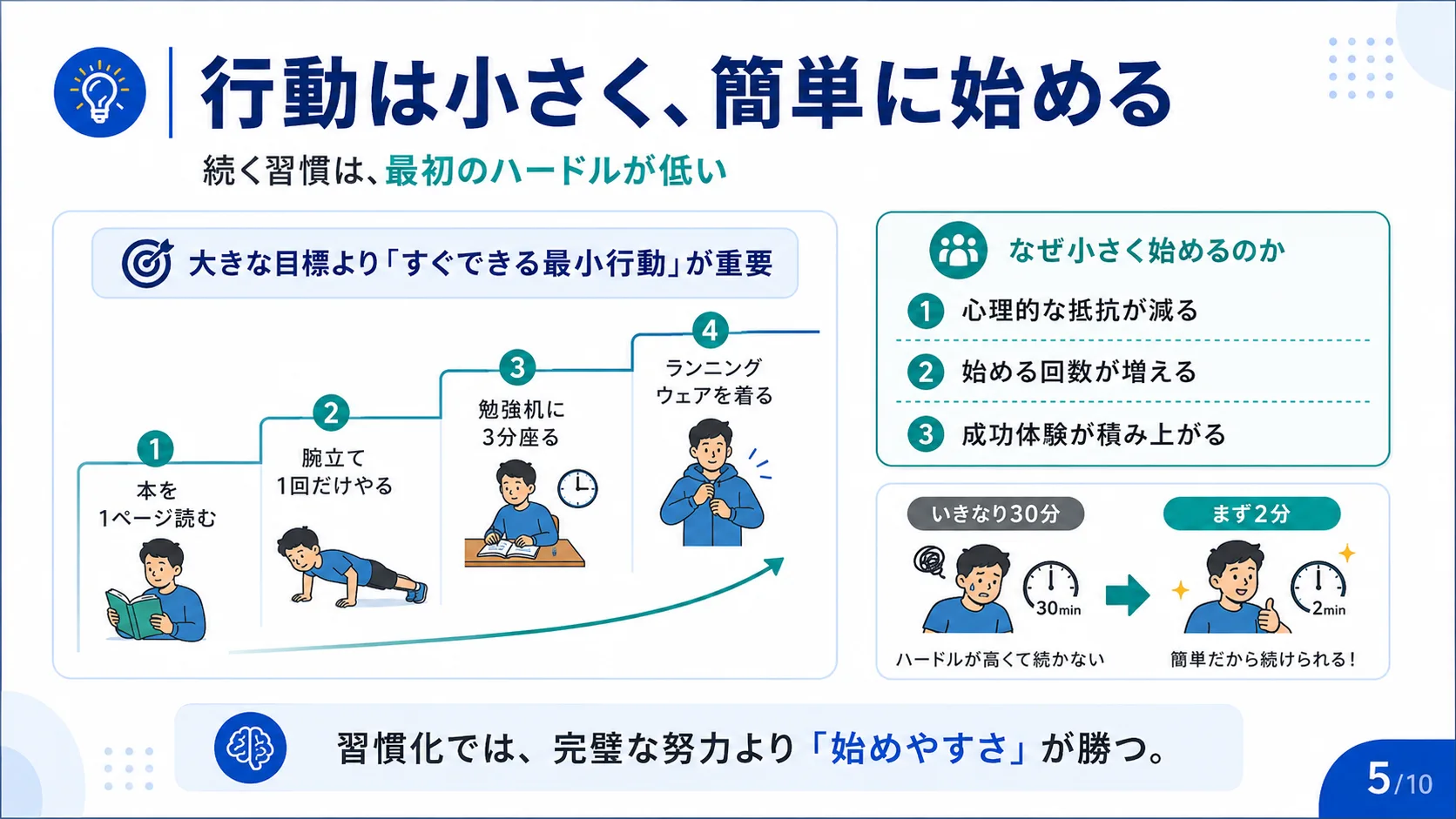 行動は小さく、簡単に始める
