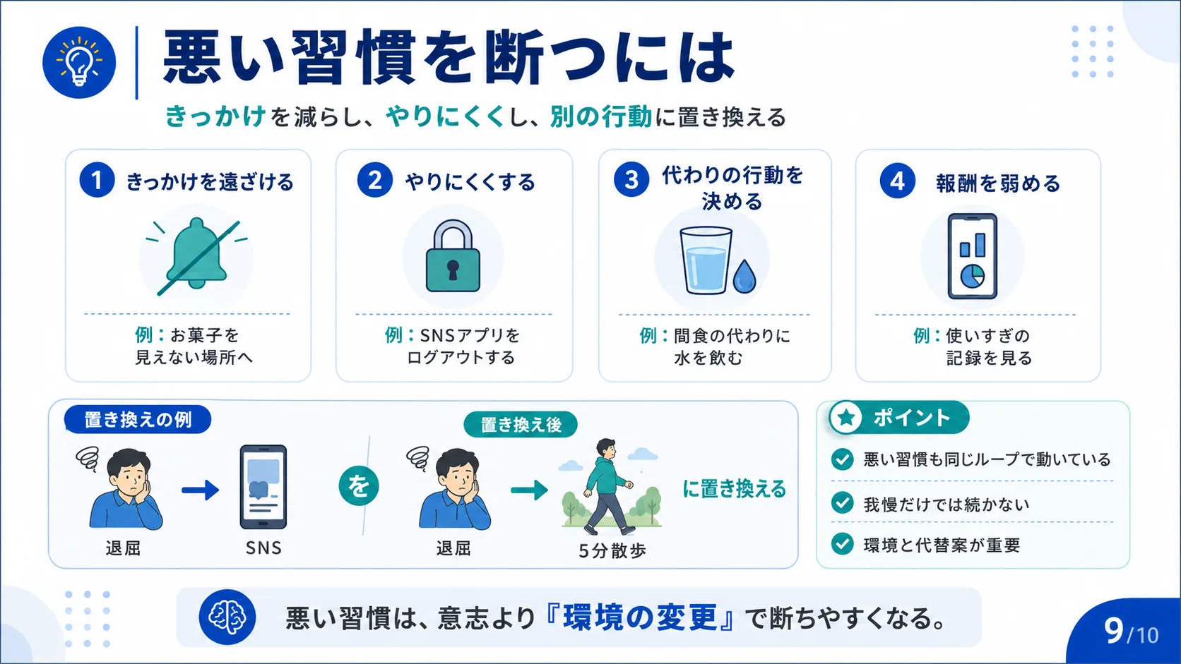 悪い習慣を断つには