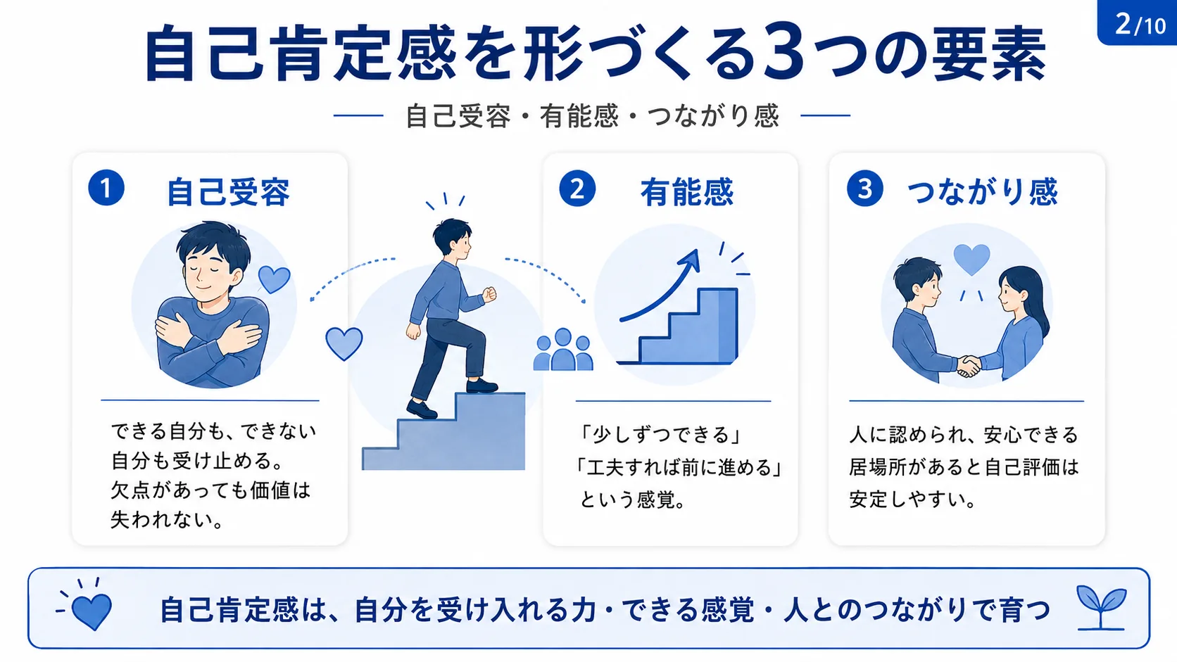自己肯定感を形づくる3つの要素