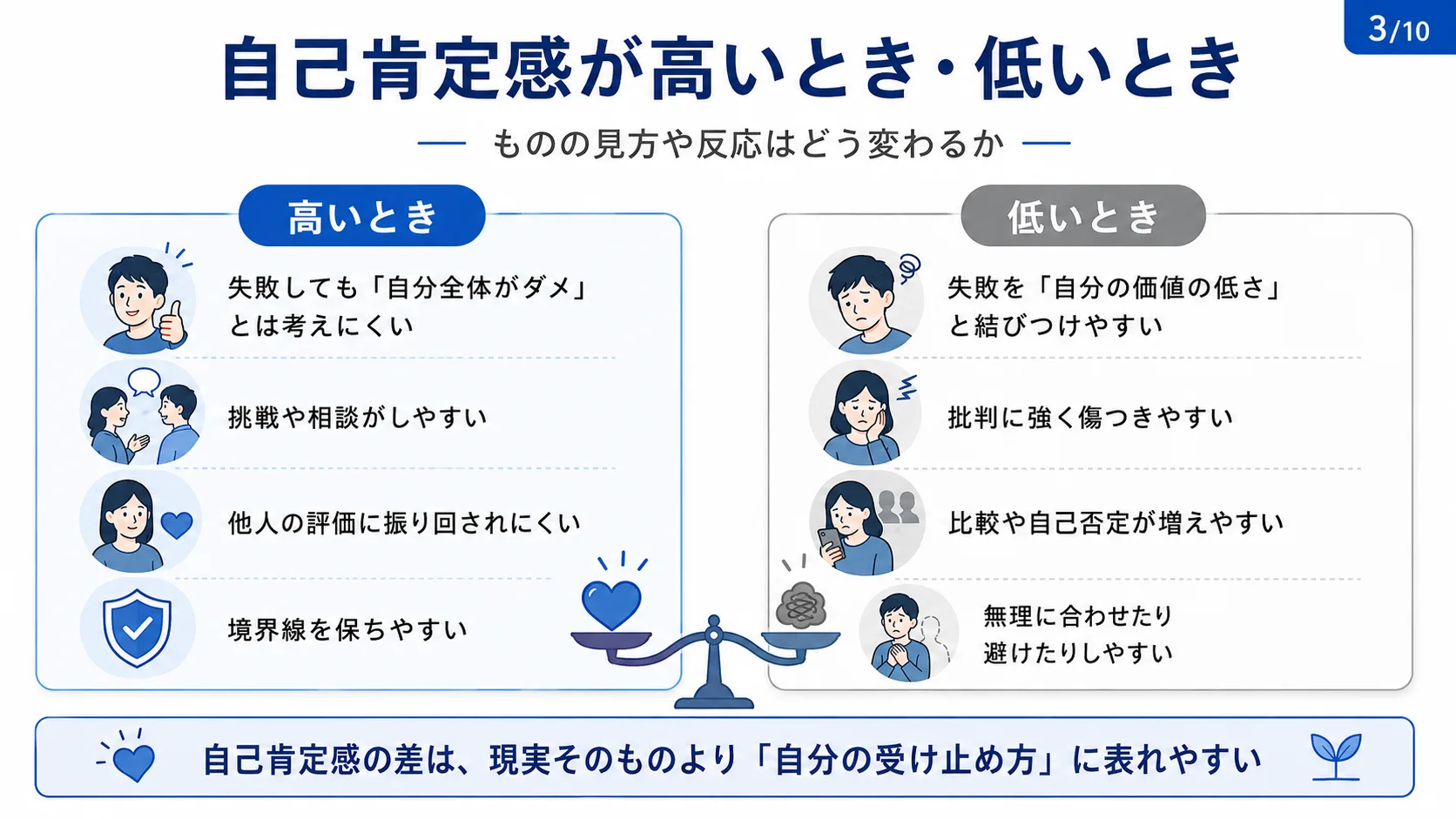 自己肯定感が高いとき・低いとき