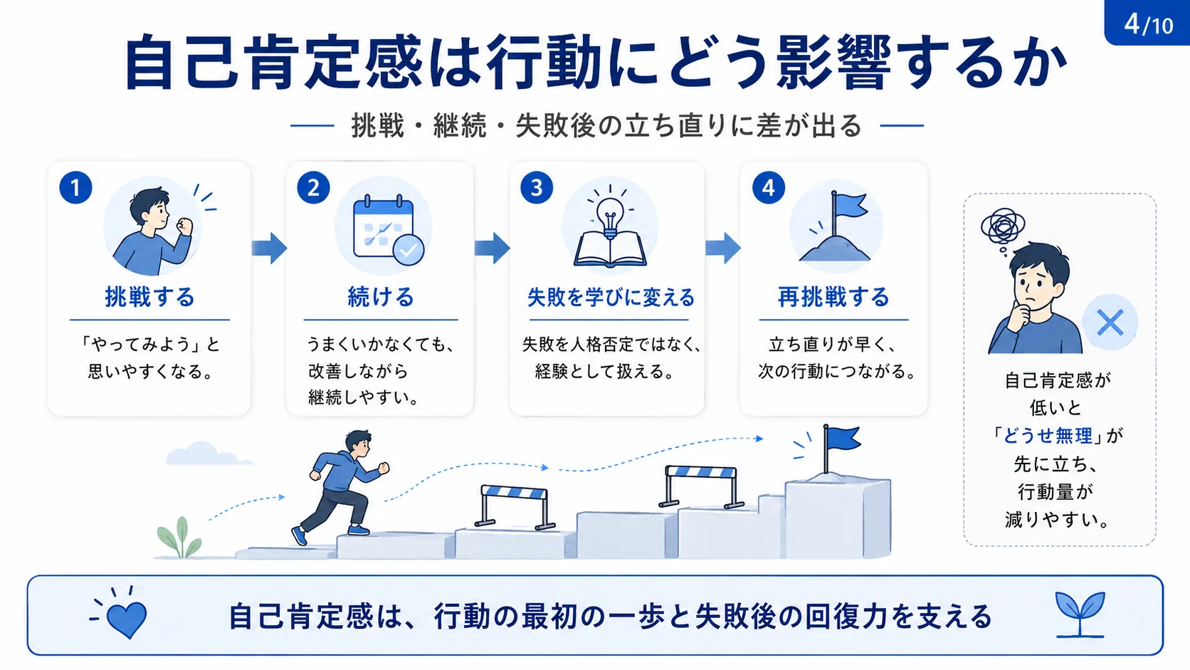 自己肯定感は行動にどう影響するか