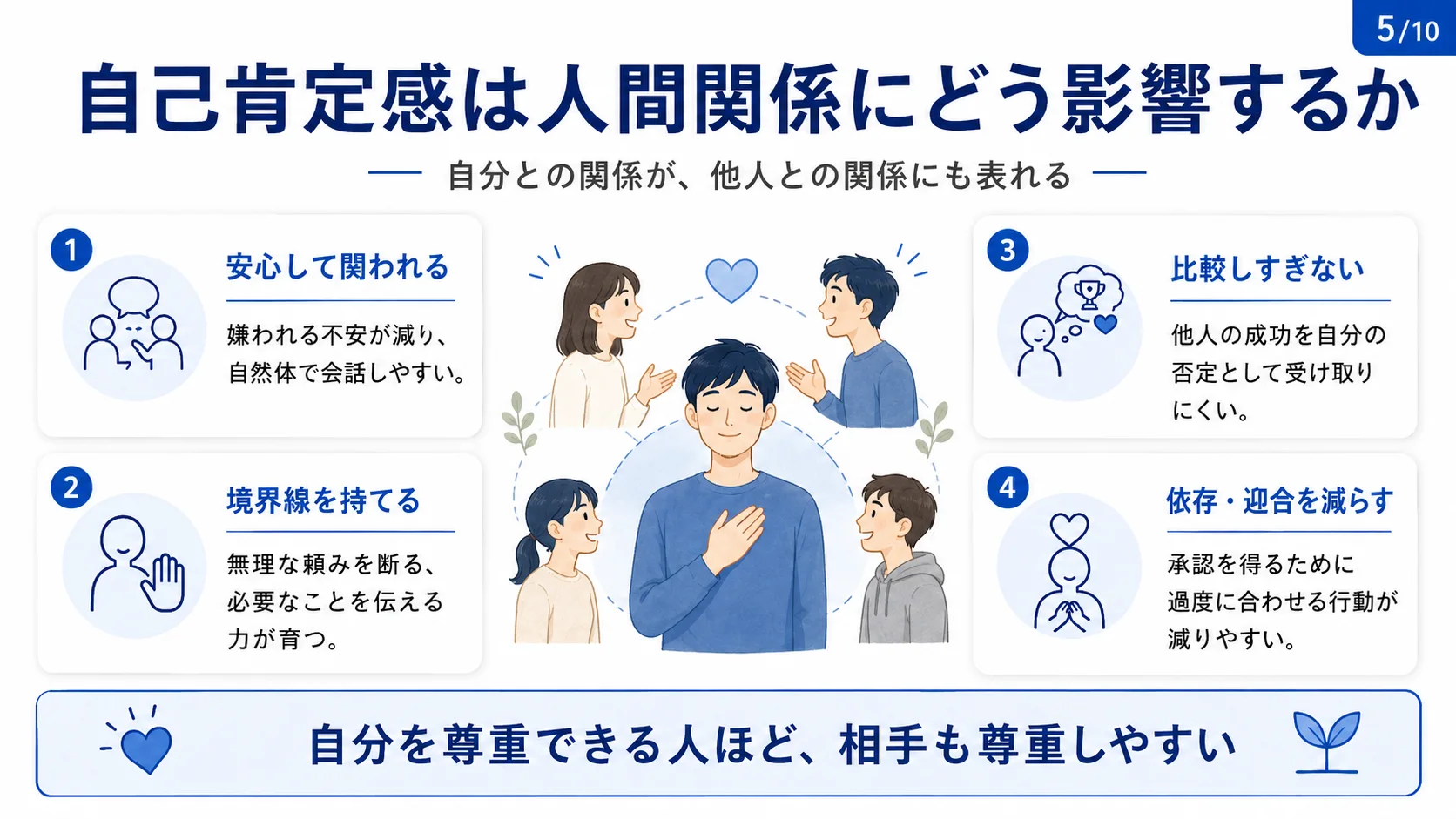 自己肯定感は人間関係にどう影響するか