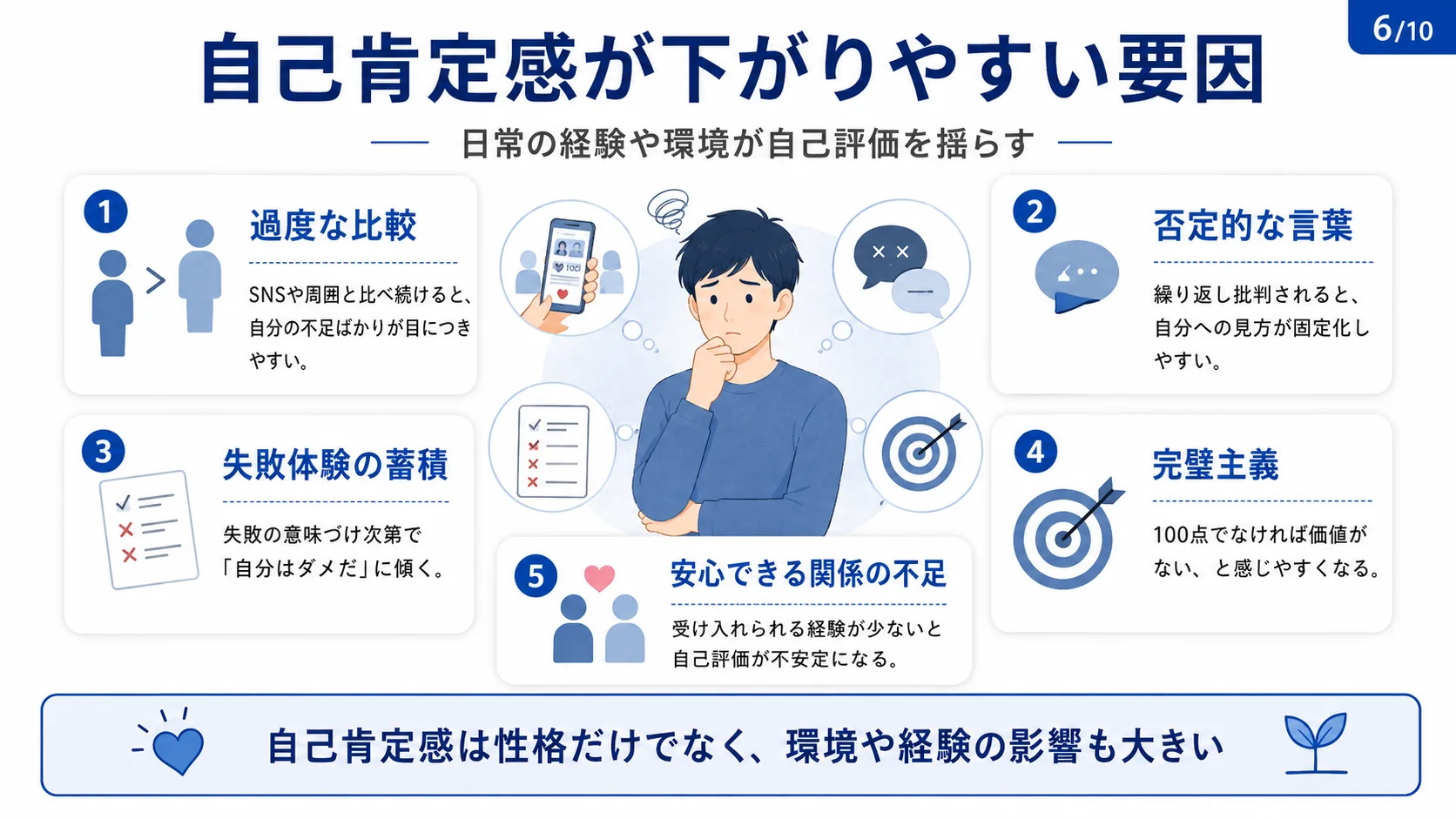 自己肯定感が下がりやすい要因