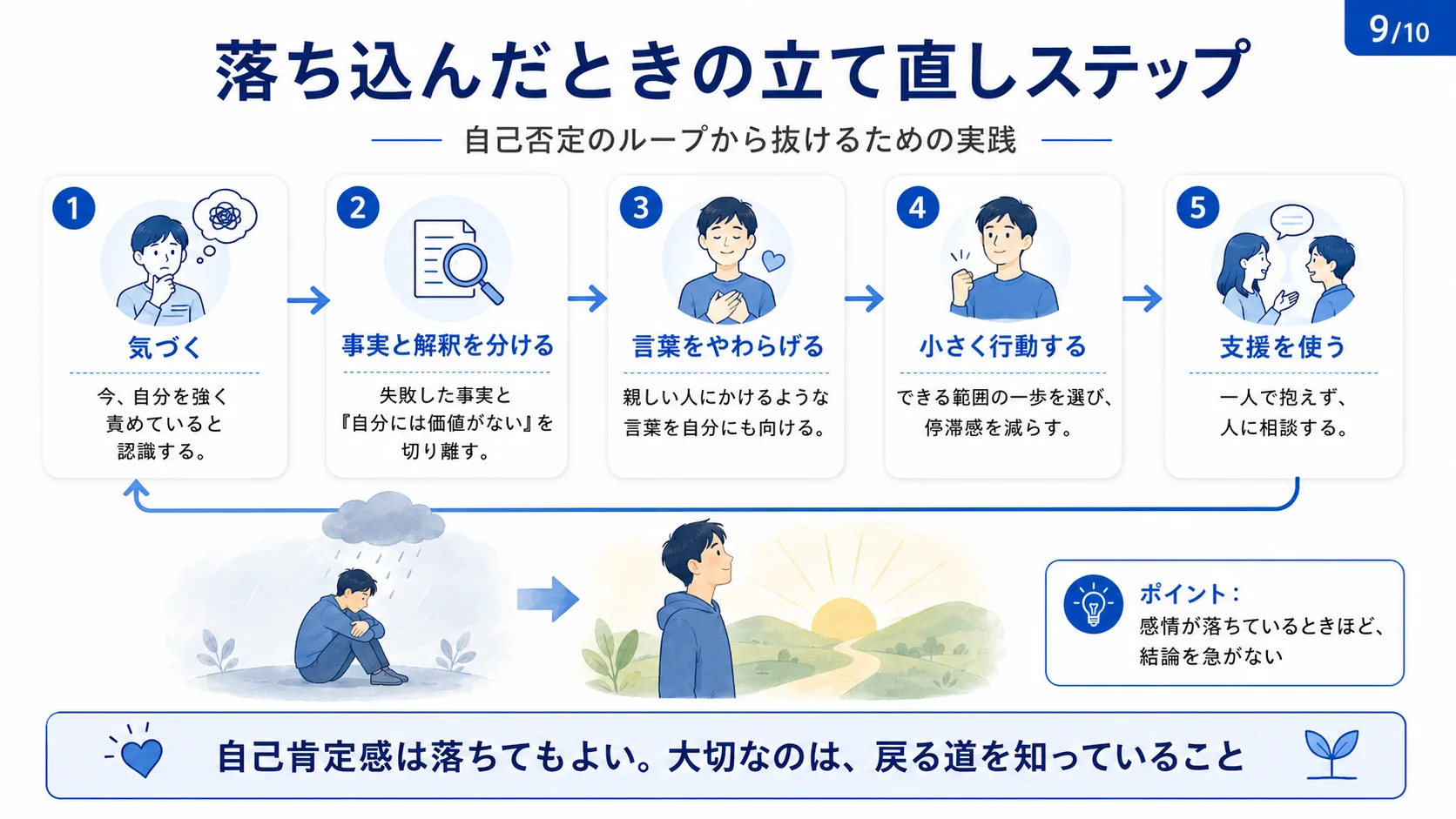 落ち込んだときの立て直しステップ