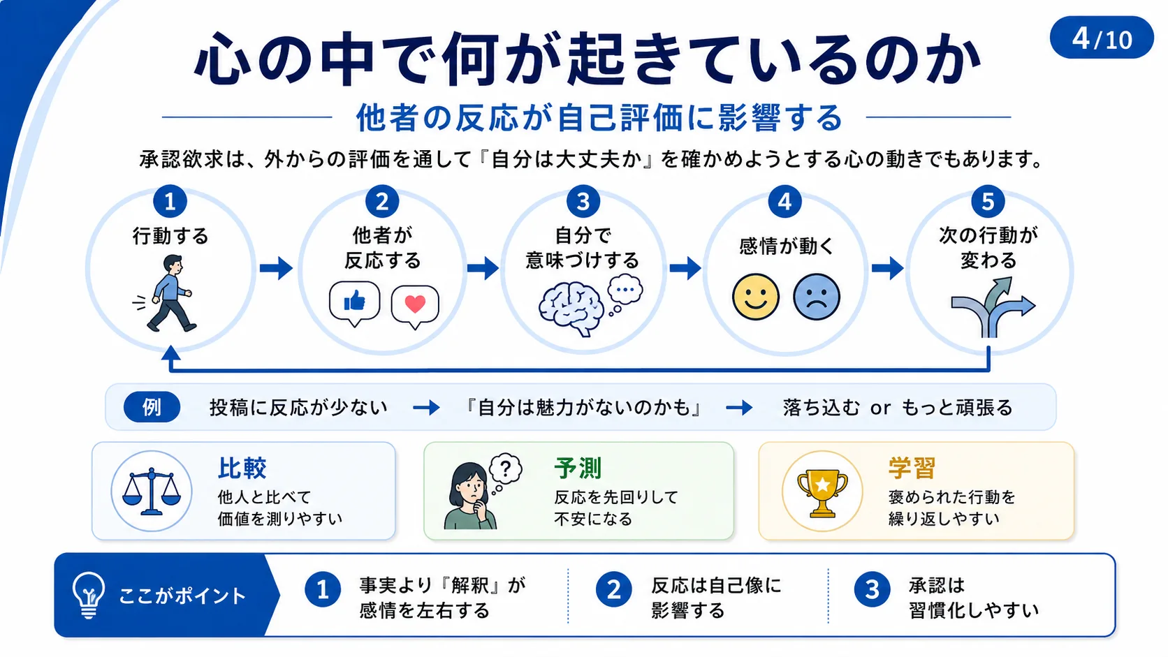 心の中で何が起きているのか