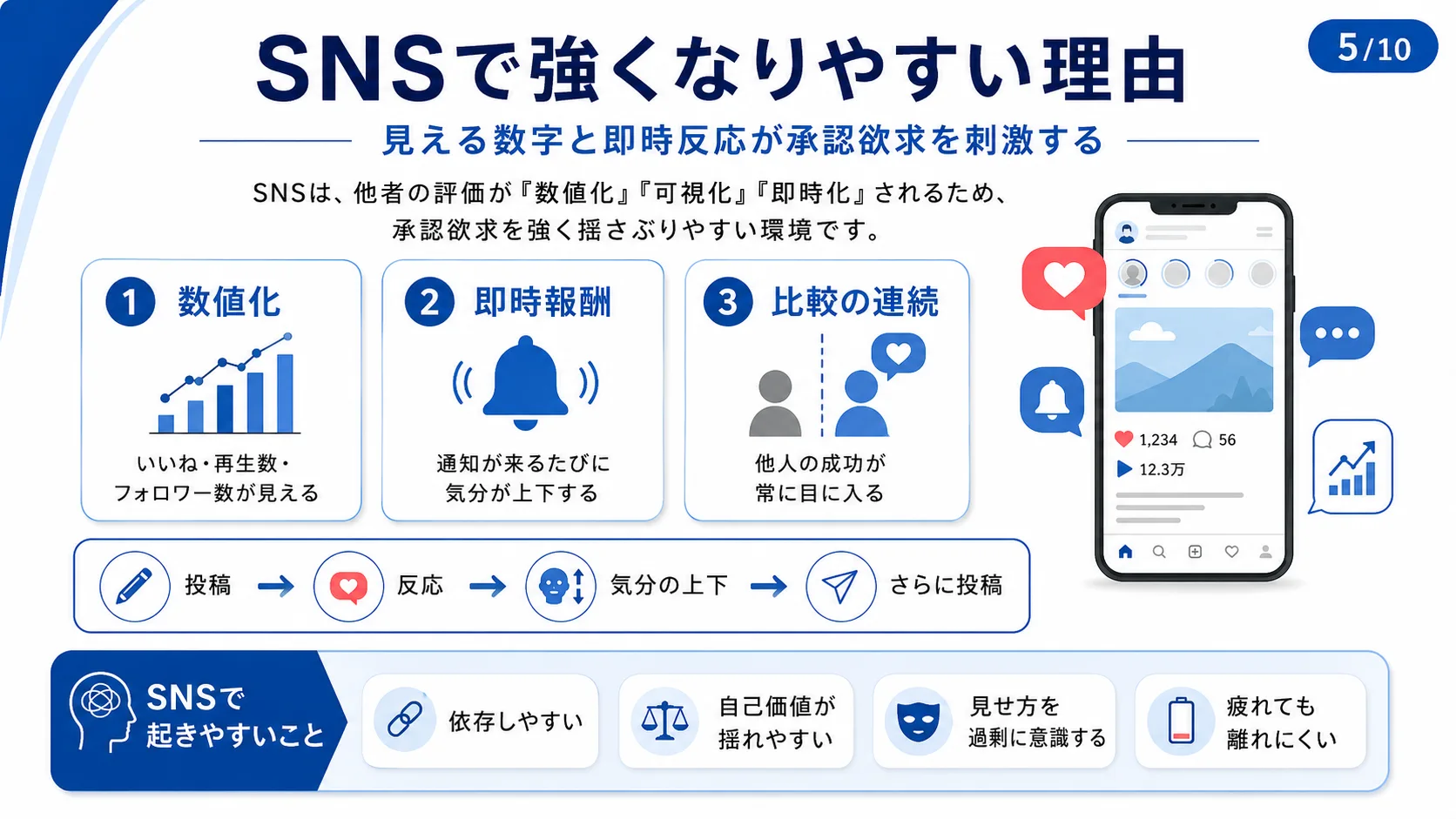 SNSで強くなりやすい理由