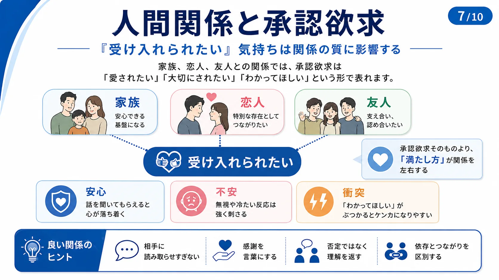 人間関係と承認欲求