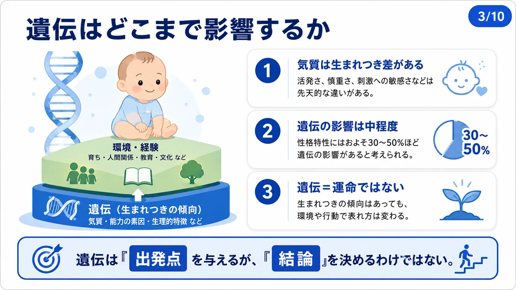 遺伝はどこまで影響するか