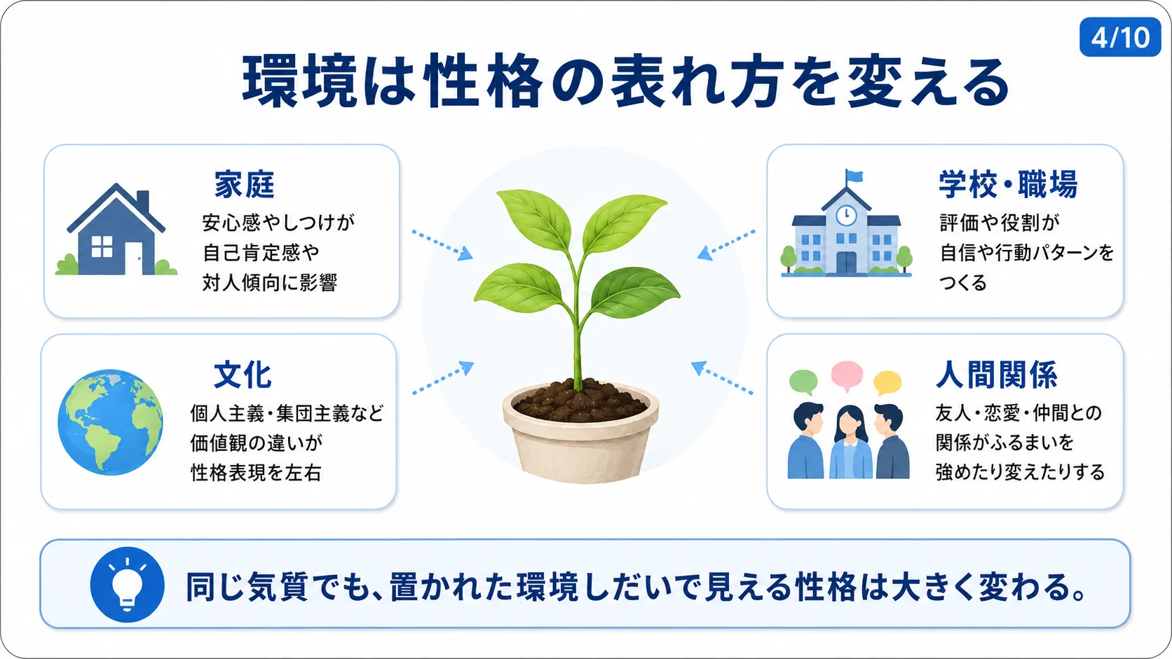 環境は性格の表れ方を変える