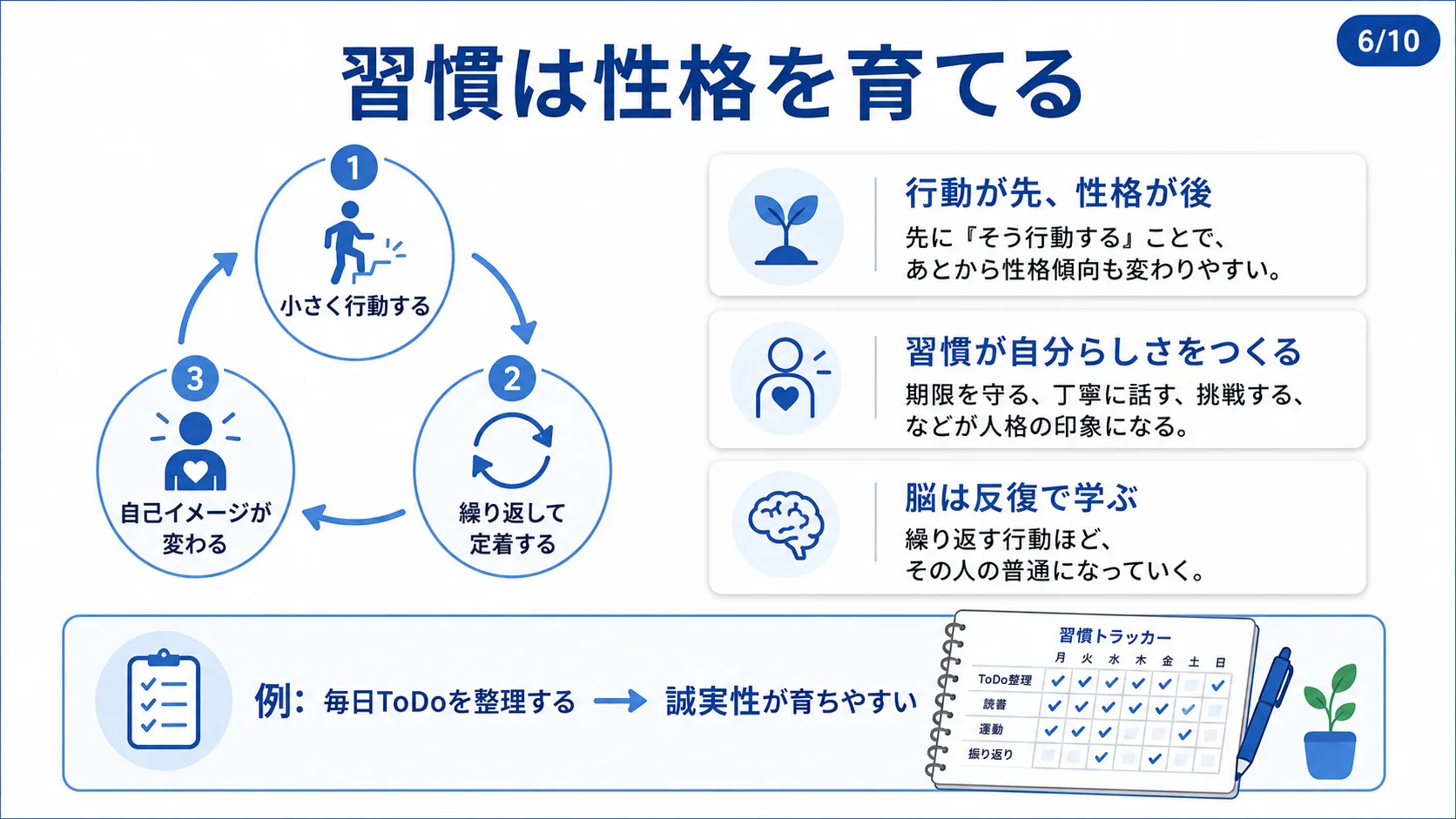 習慣は性格を育てる