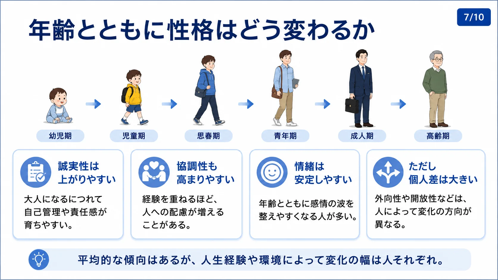 年齢とともに性格はどう変わるか