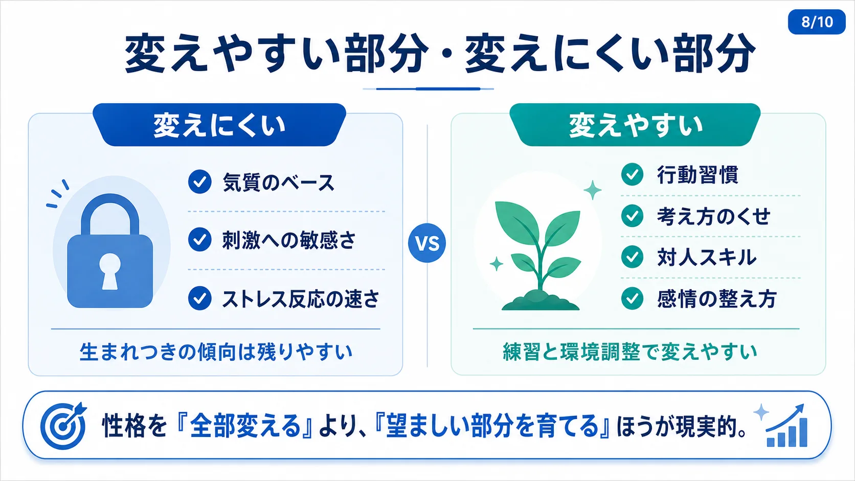 変えやすい部分・変えにくい部分