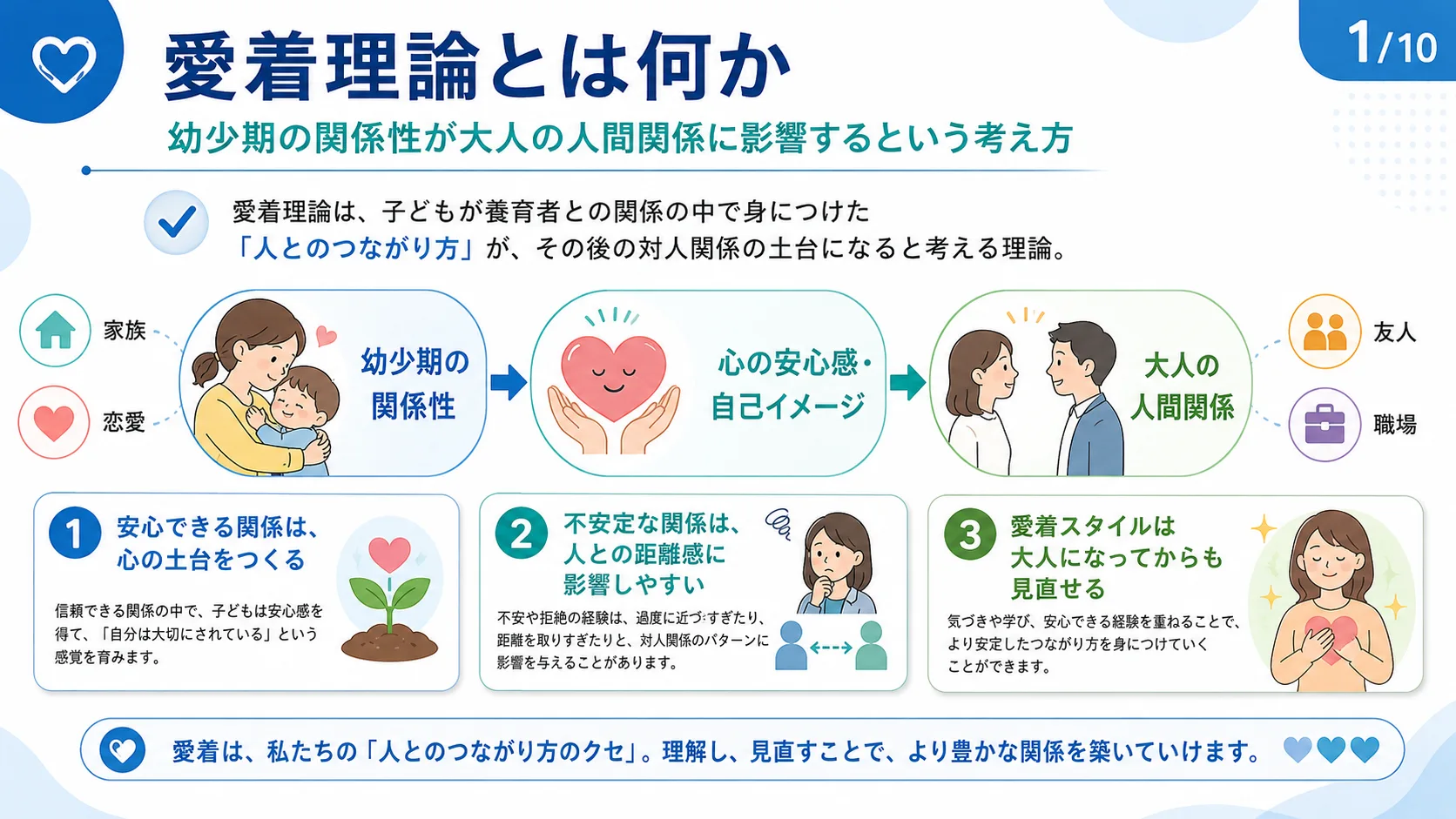 愛着理論とは何か